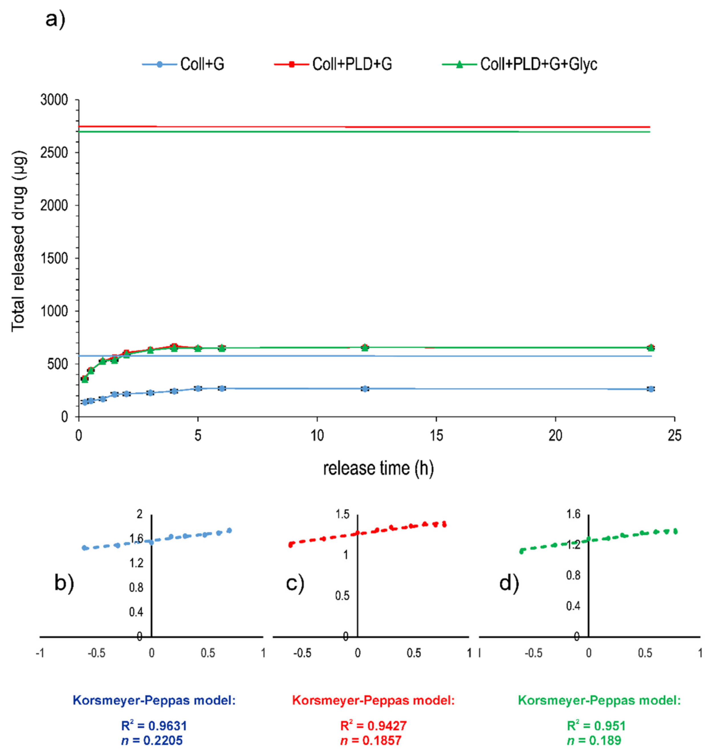 Ijms 23 09369 g007 550