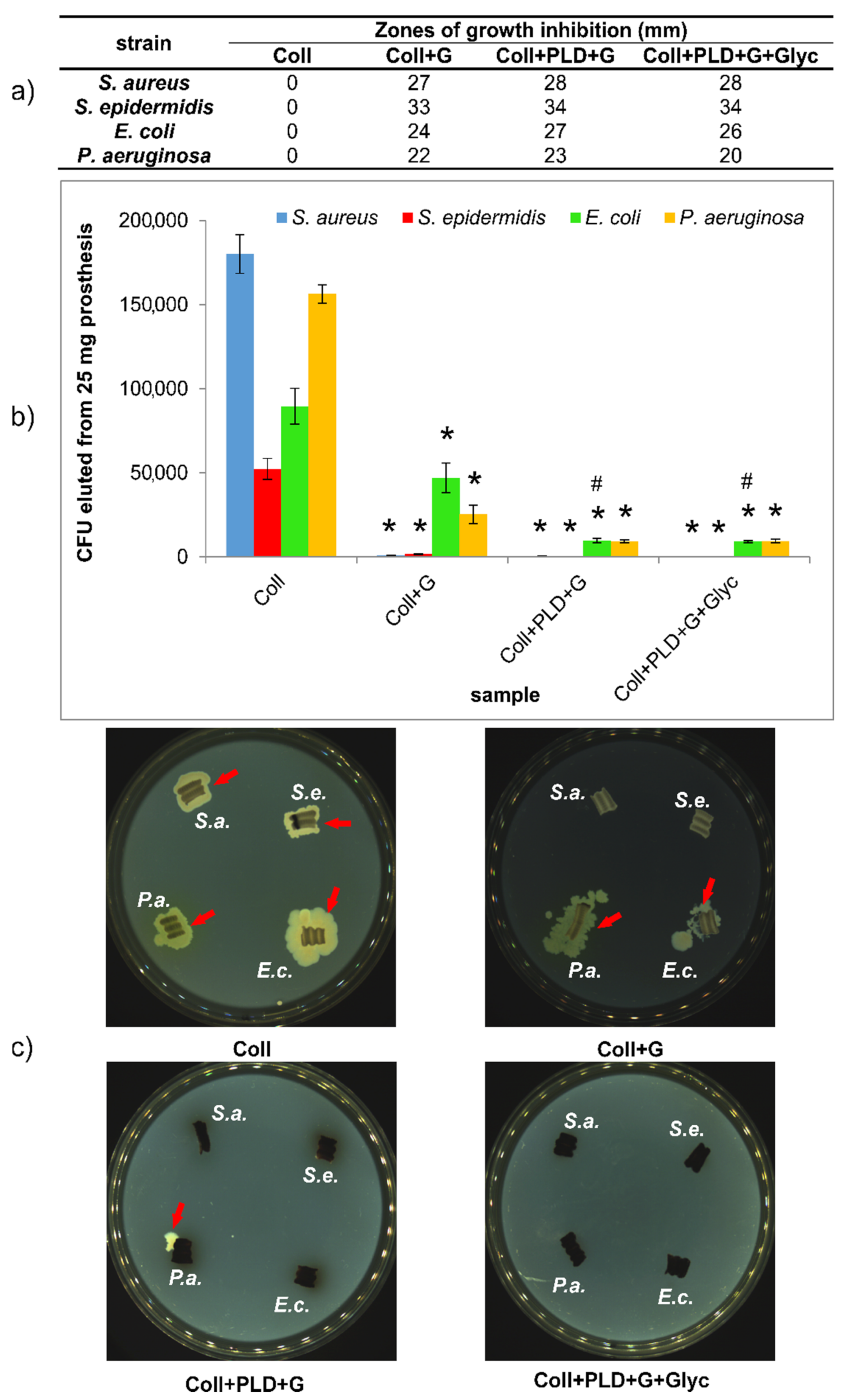 Ijms 23 09369 g008 550