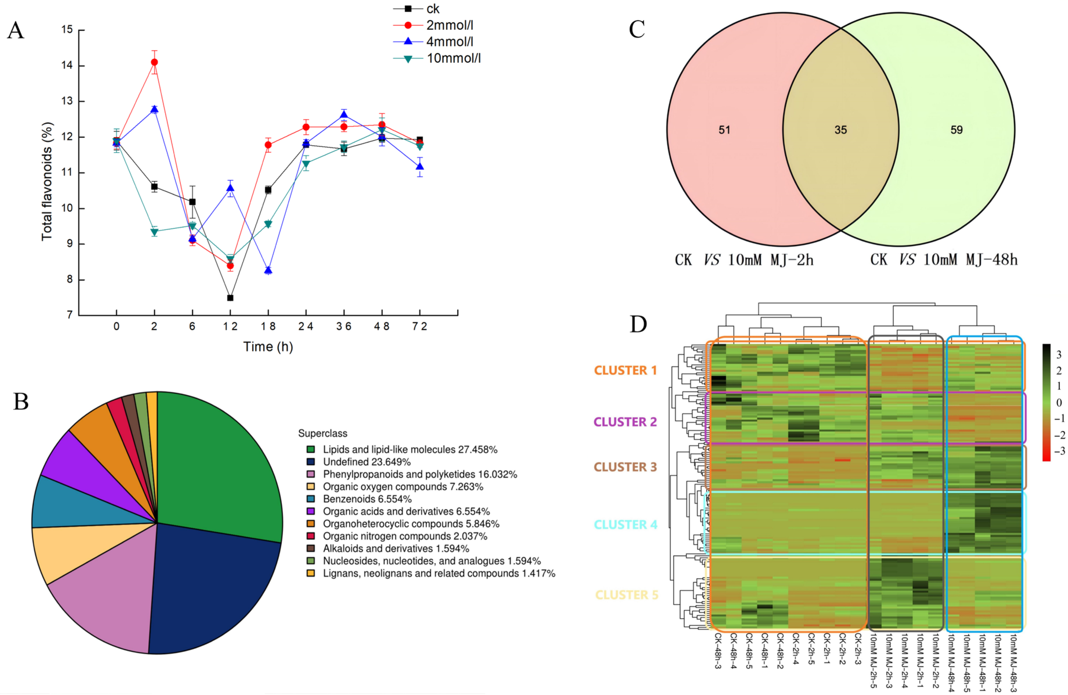 Ijms 23 09370 g001 550
