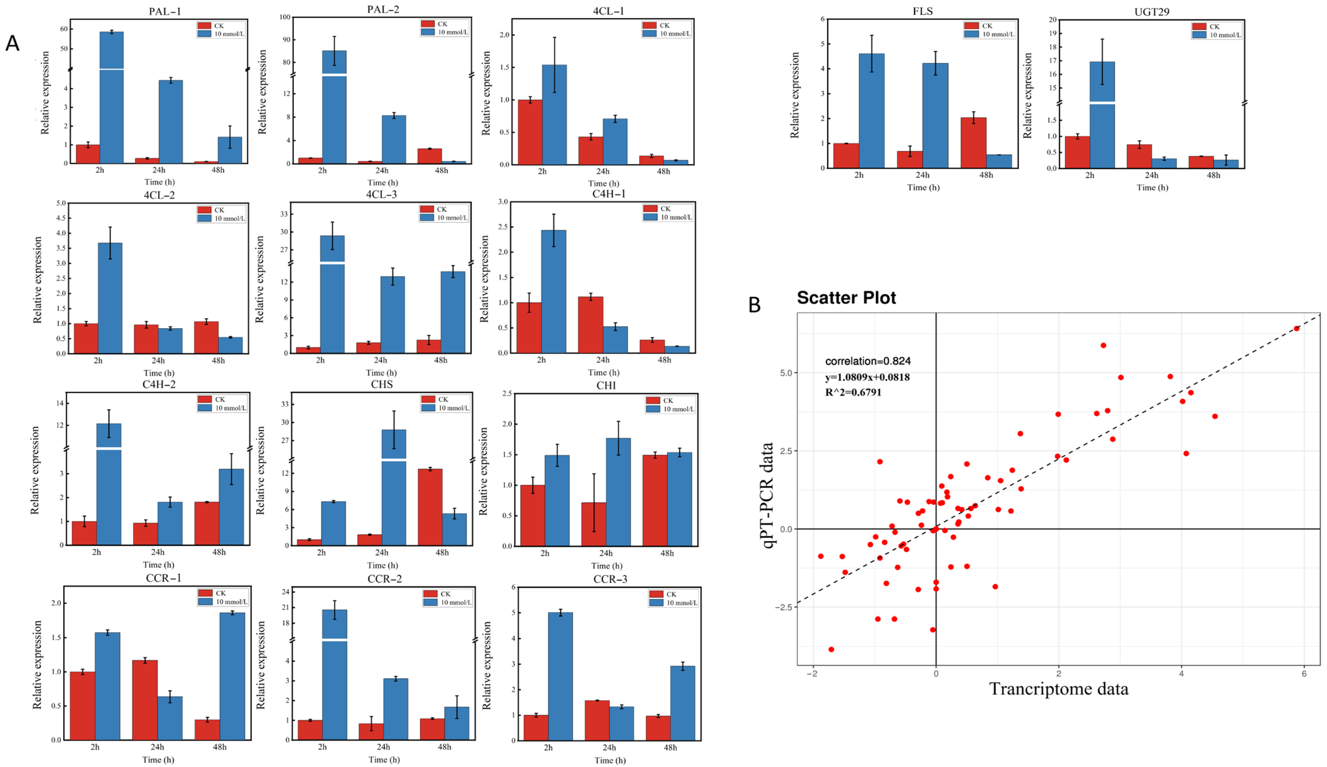 Ijms 23 09370 g008 550