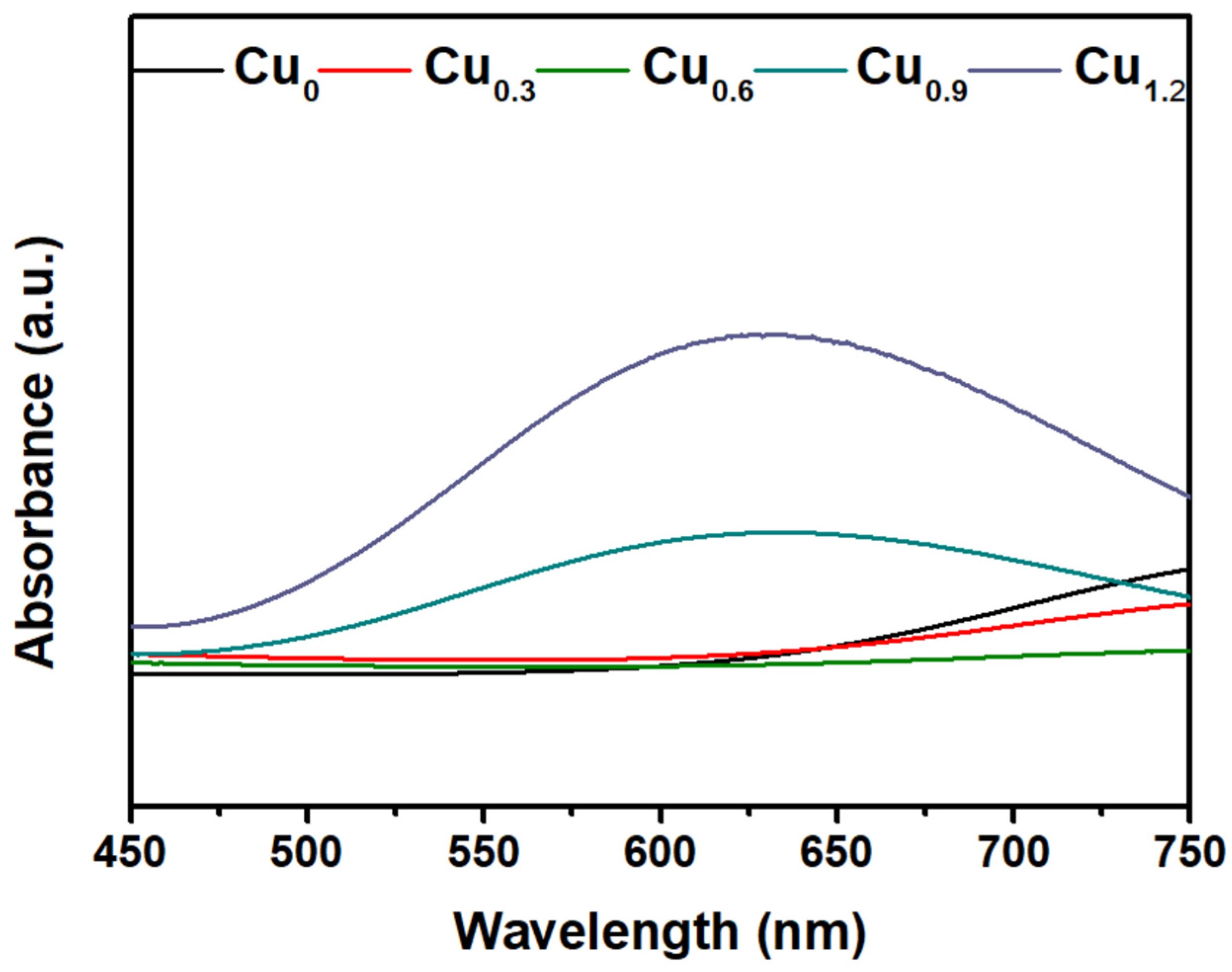 Ijms 23 09373 g004 550