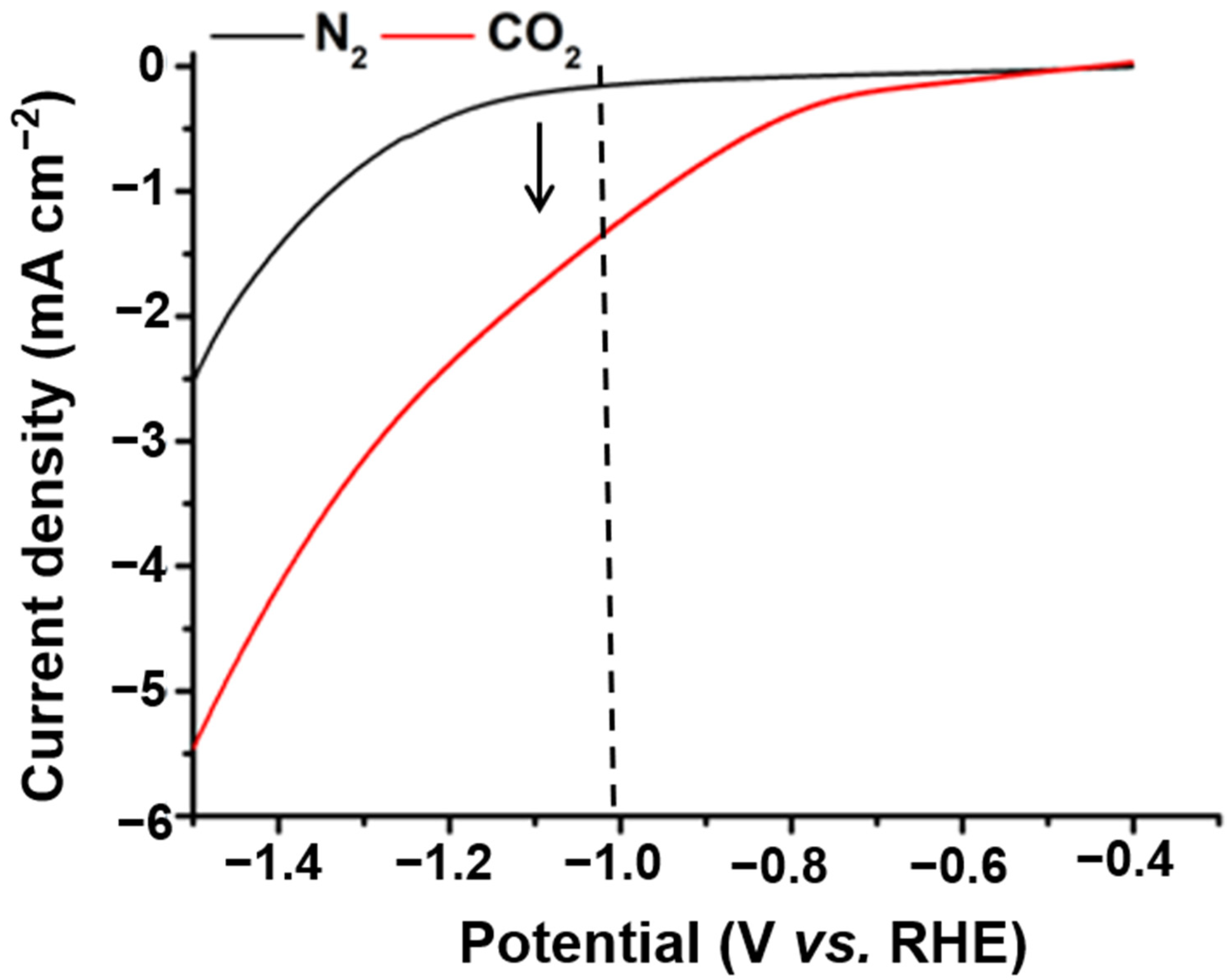 Ijms 23 09373 g007 550
