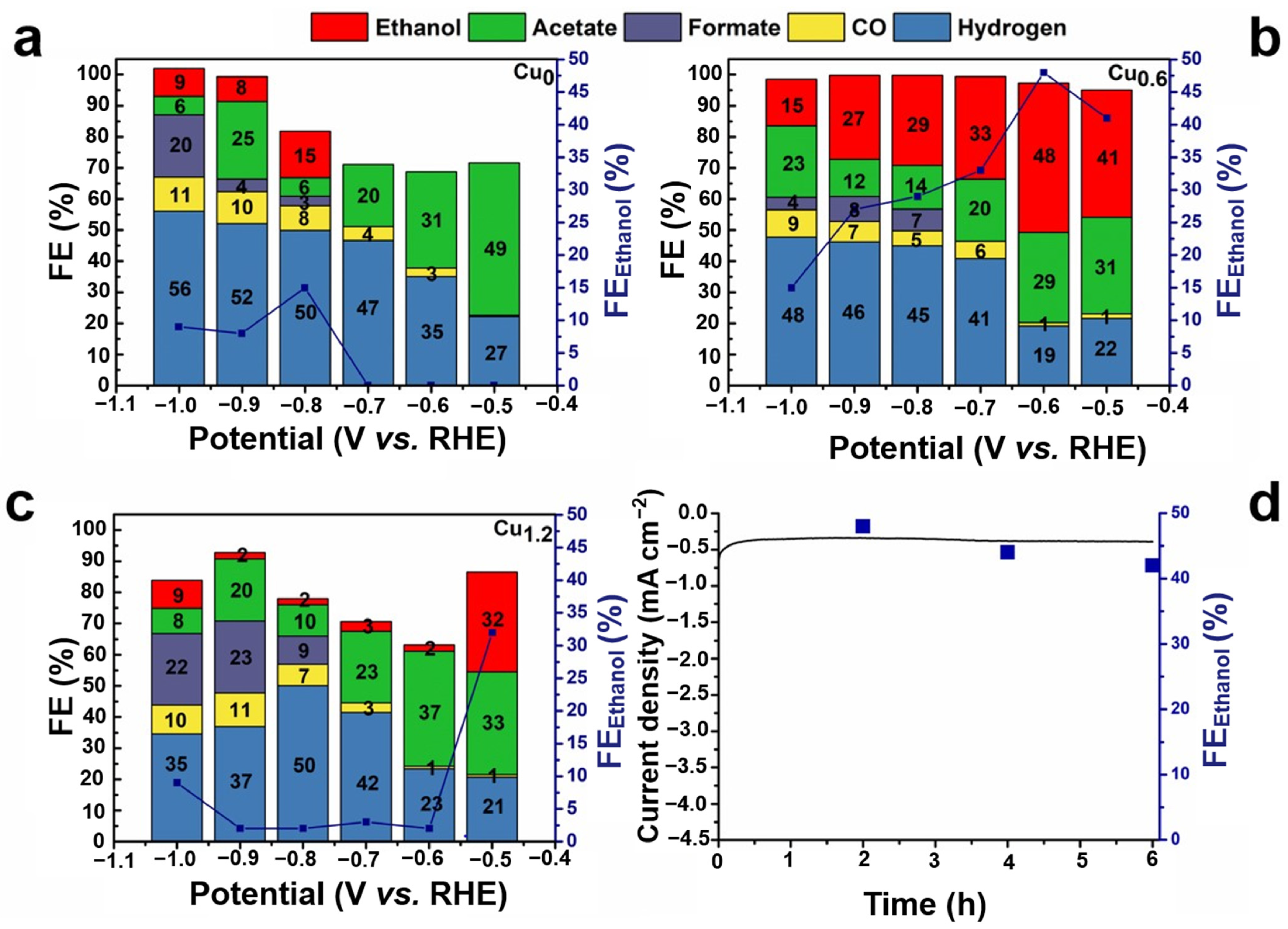 Ijms 23 09373 g008 550