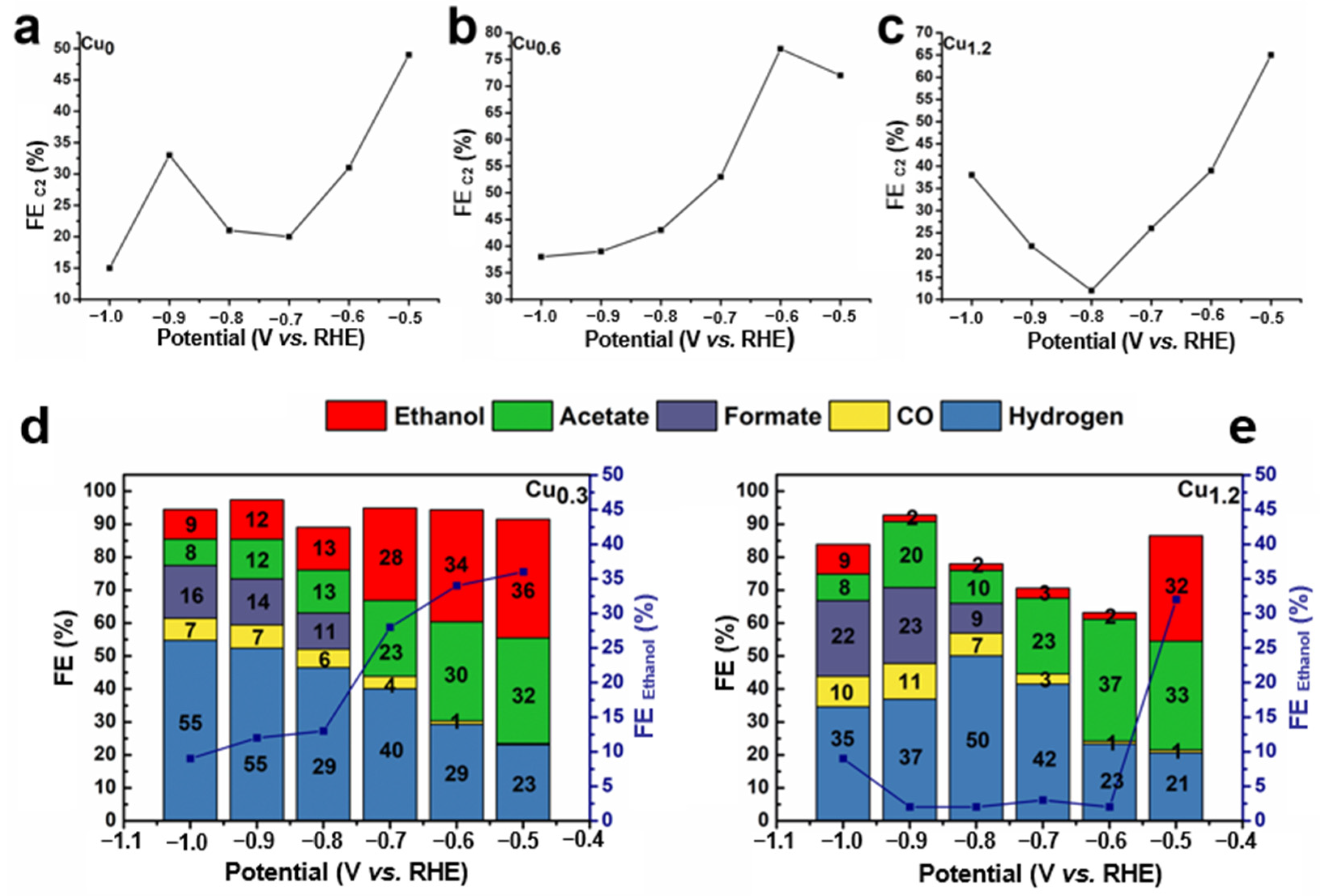 Ijms 23 09373 g009 550