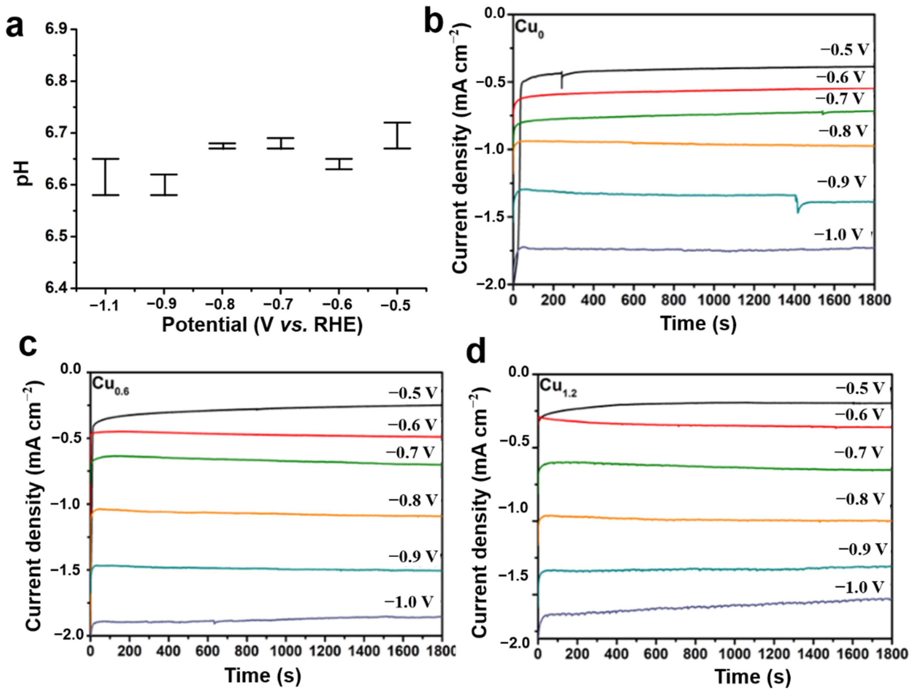 Ijms 23 09373 g010 550