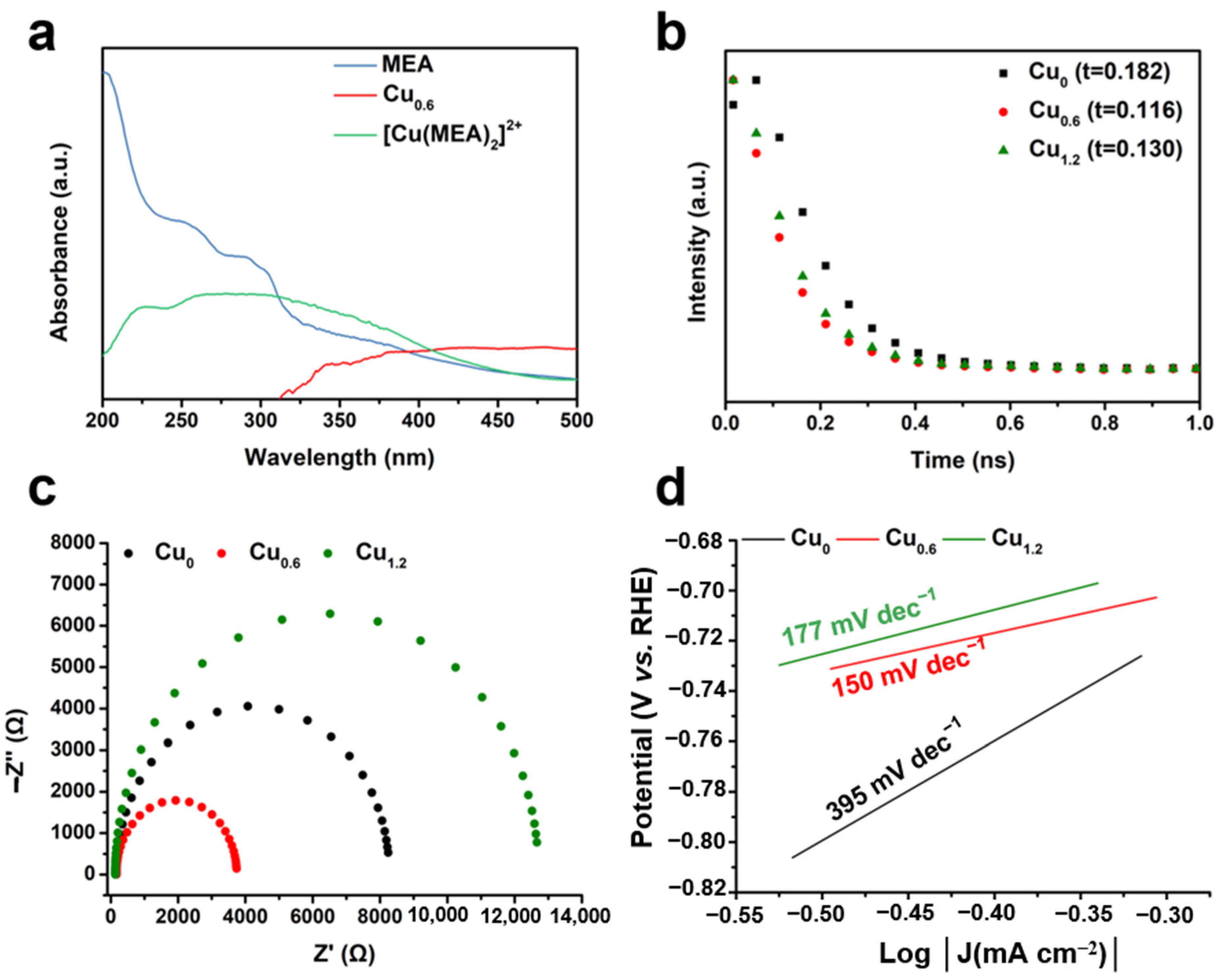Ijms 23 09373 g012 550