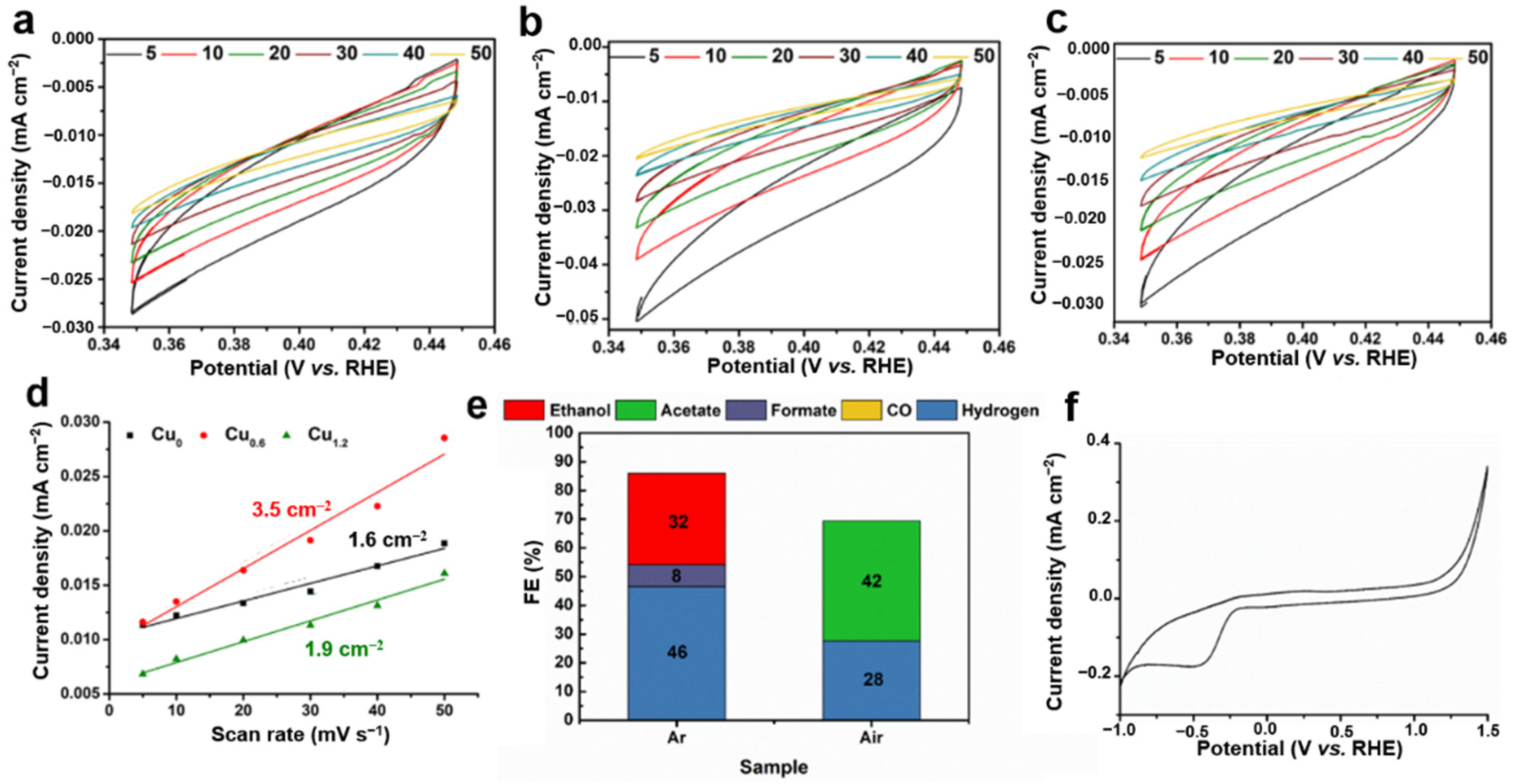 Ijms 23 09373 g013 550