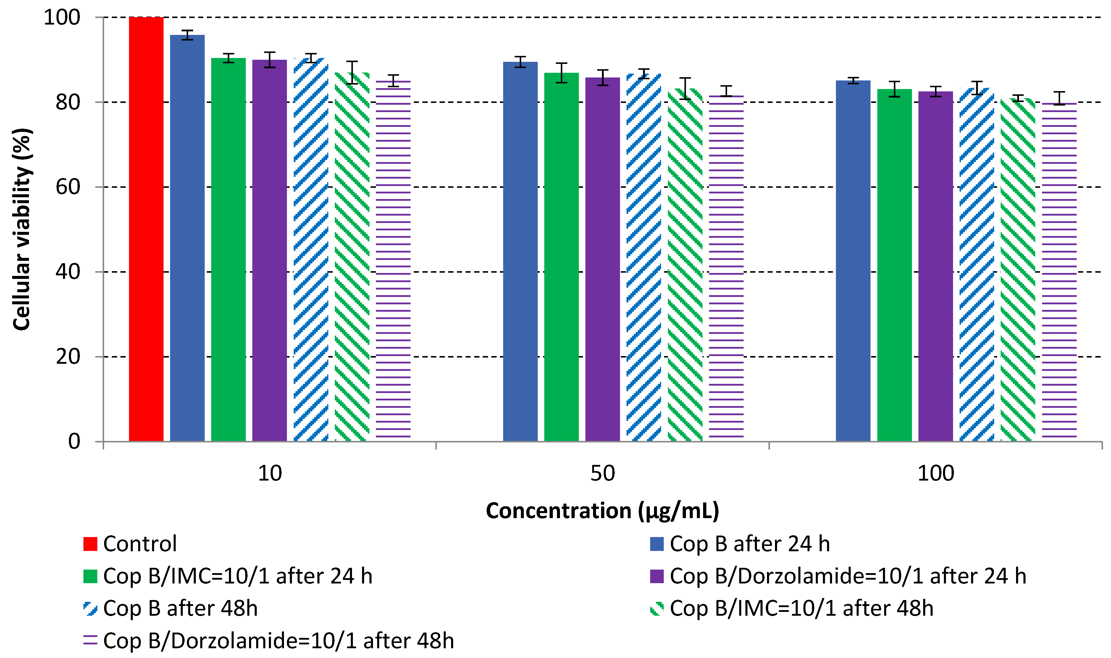 Ijms 23 09382 g005 Ijms 23 09382 g005