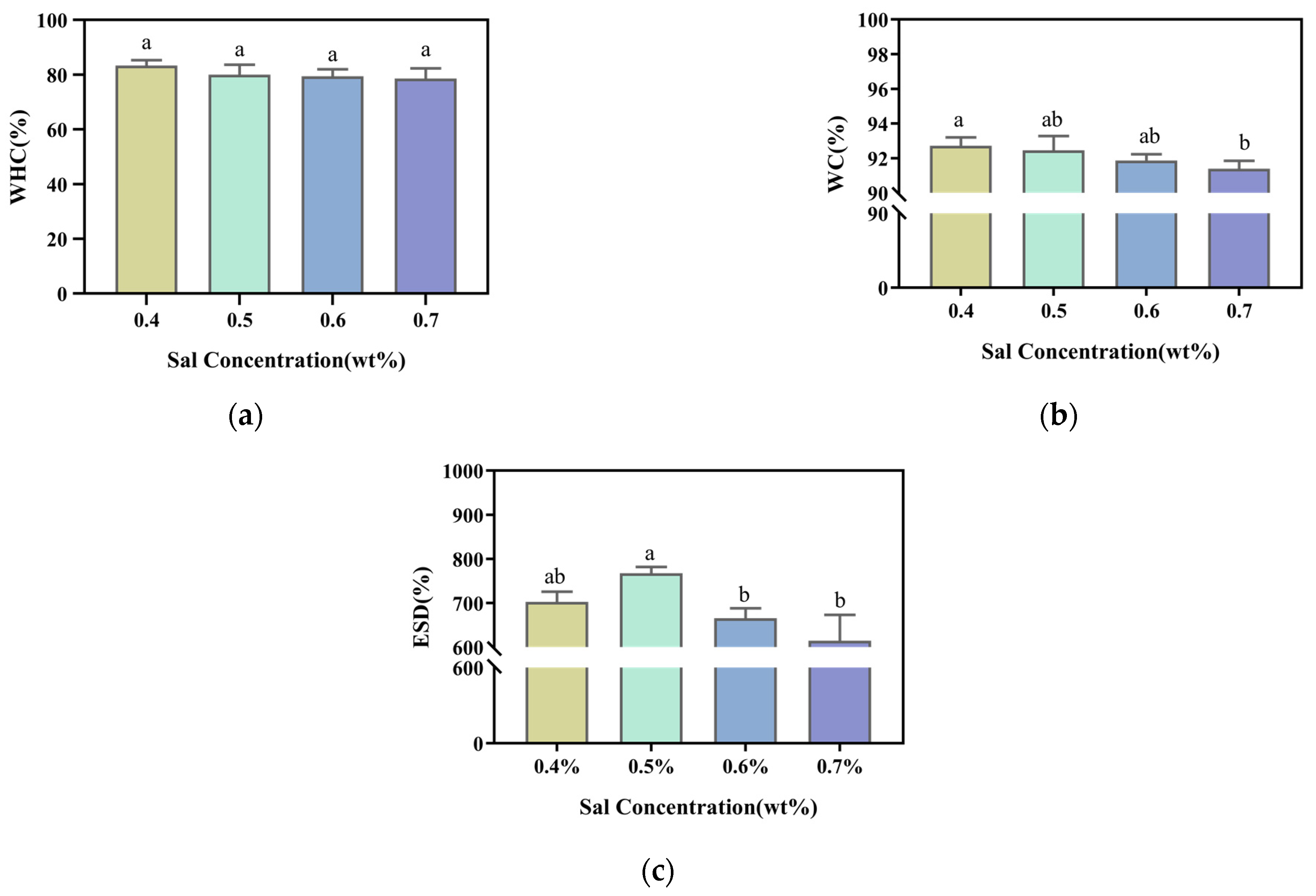 Ijms 23 09383 g002 550