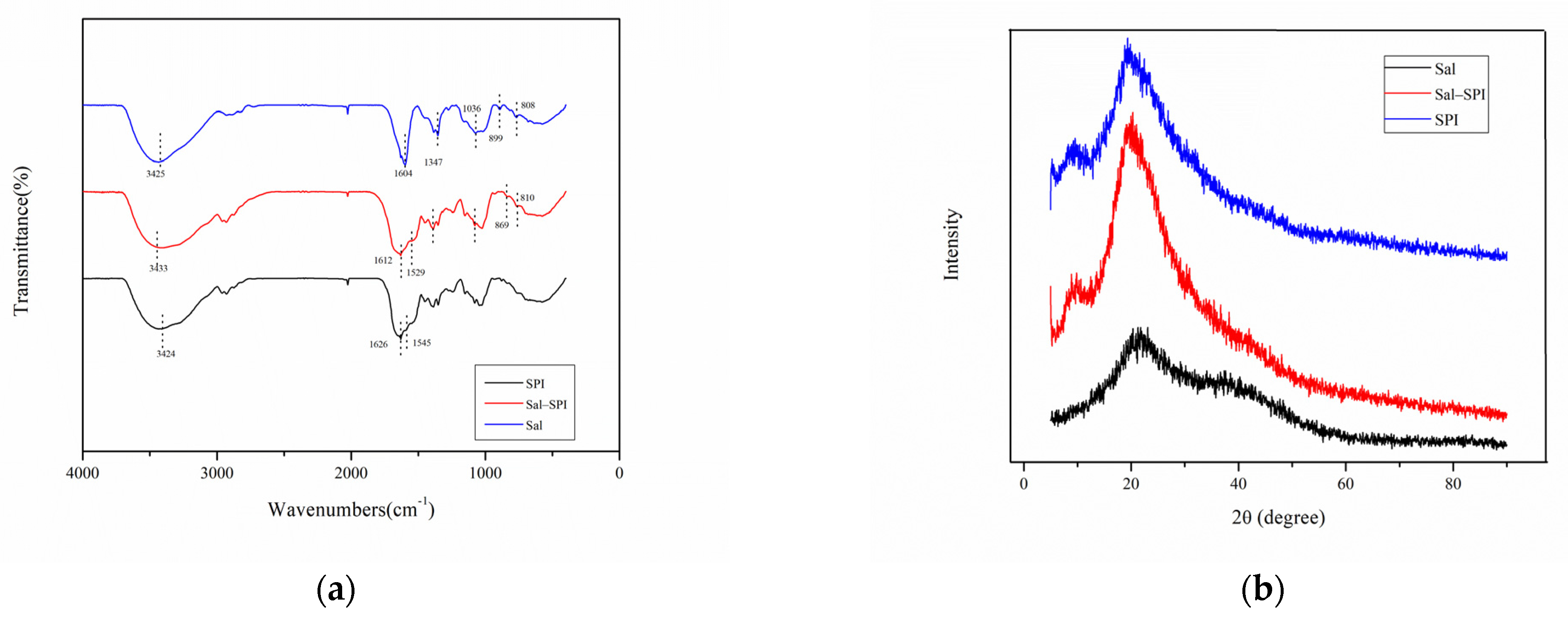 Ijms 23 09383 g005 550