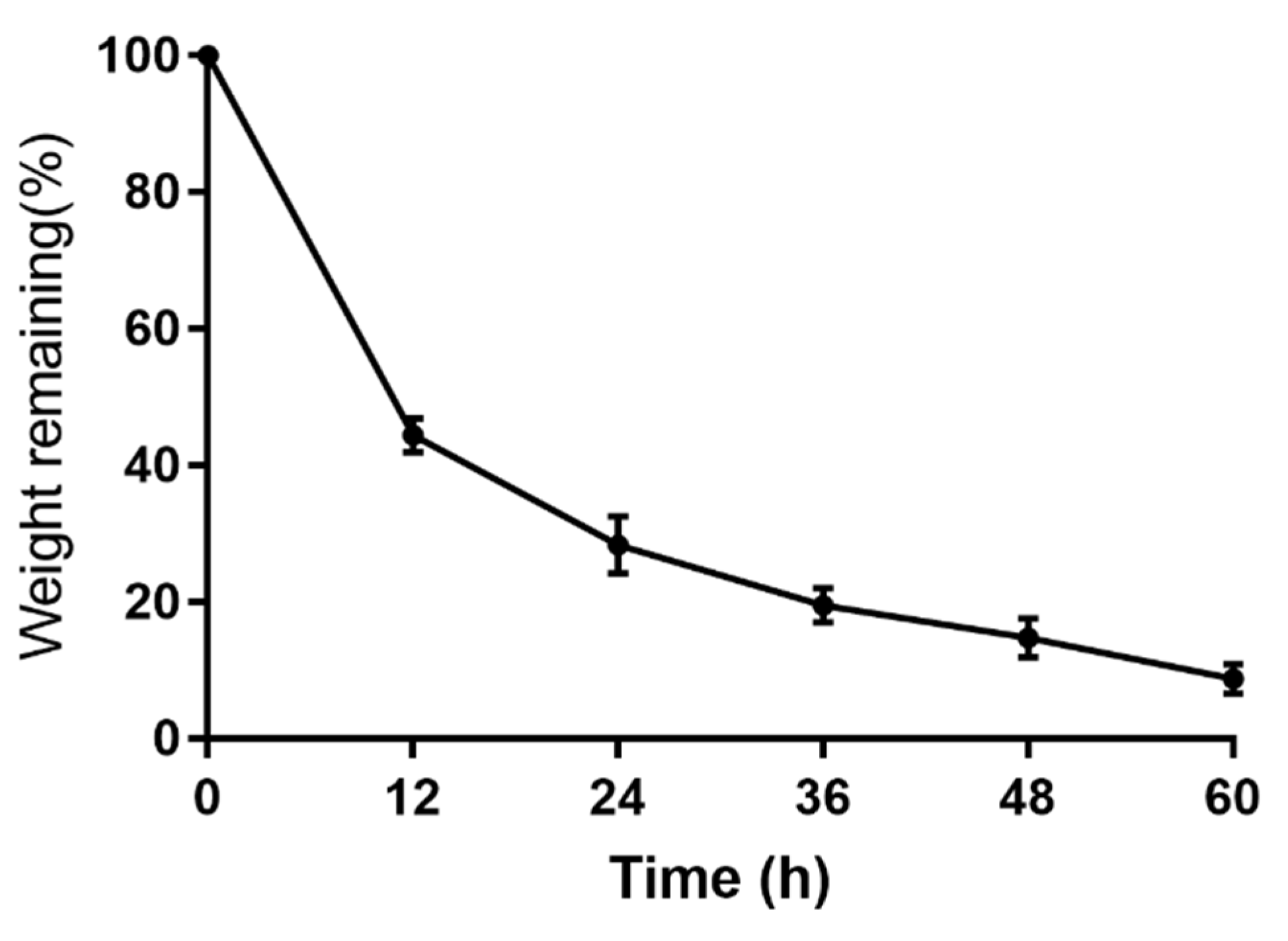 Ijms 23 09383 g006 550