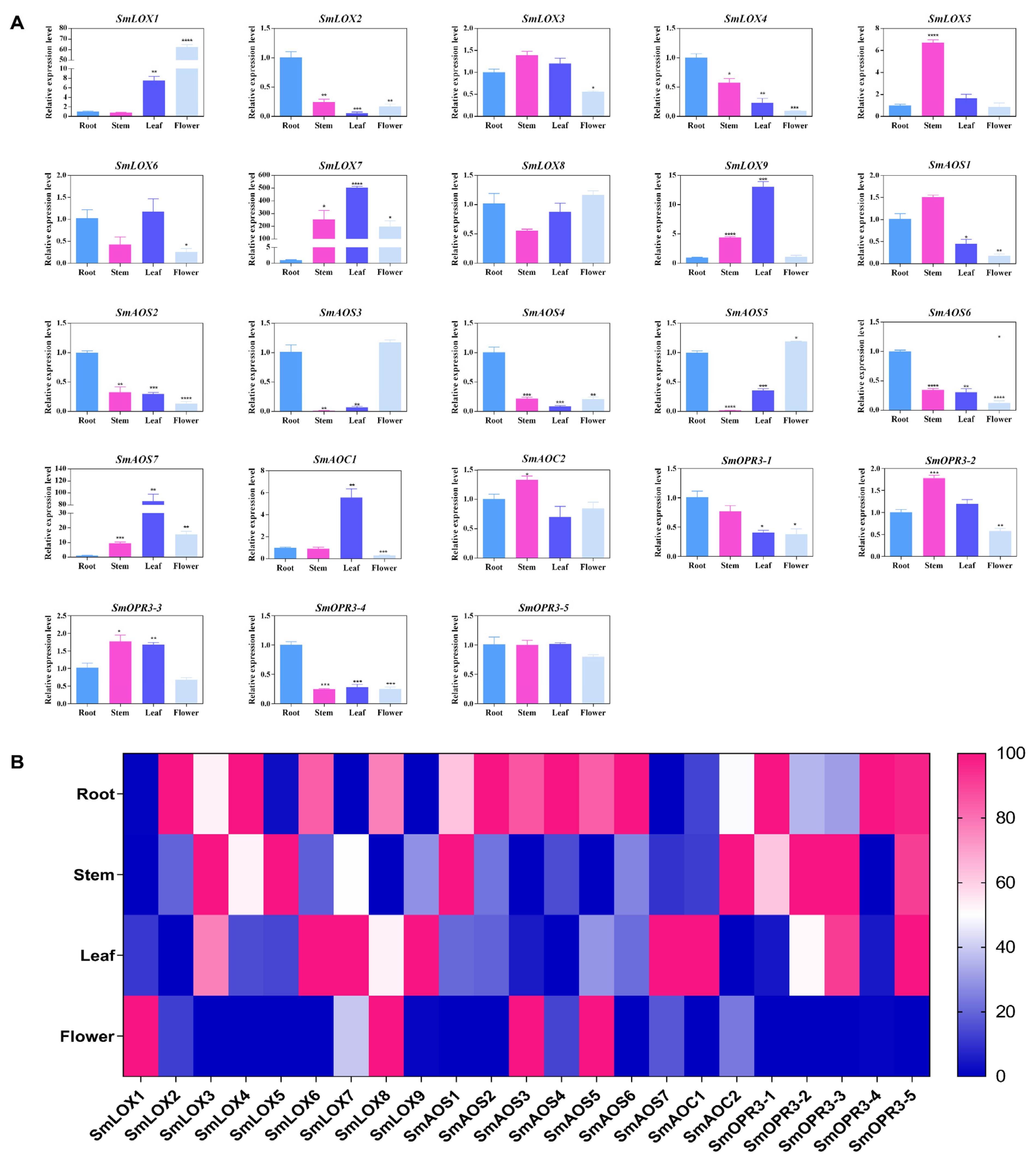 Ijms 23 09384 g004 550