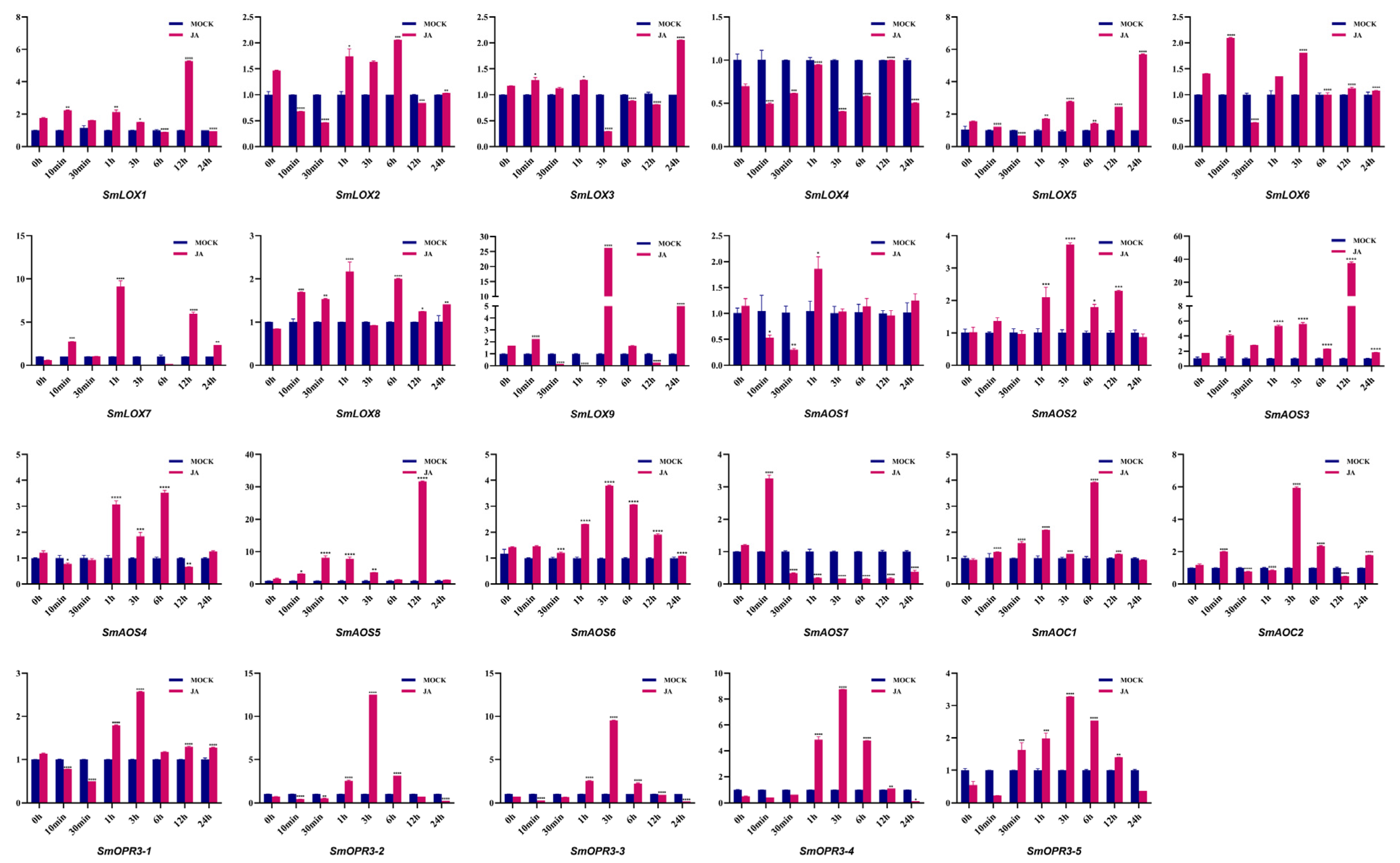 Ijms 23 09384 g007 550