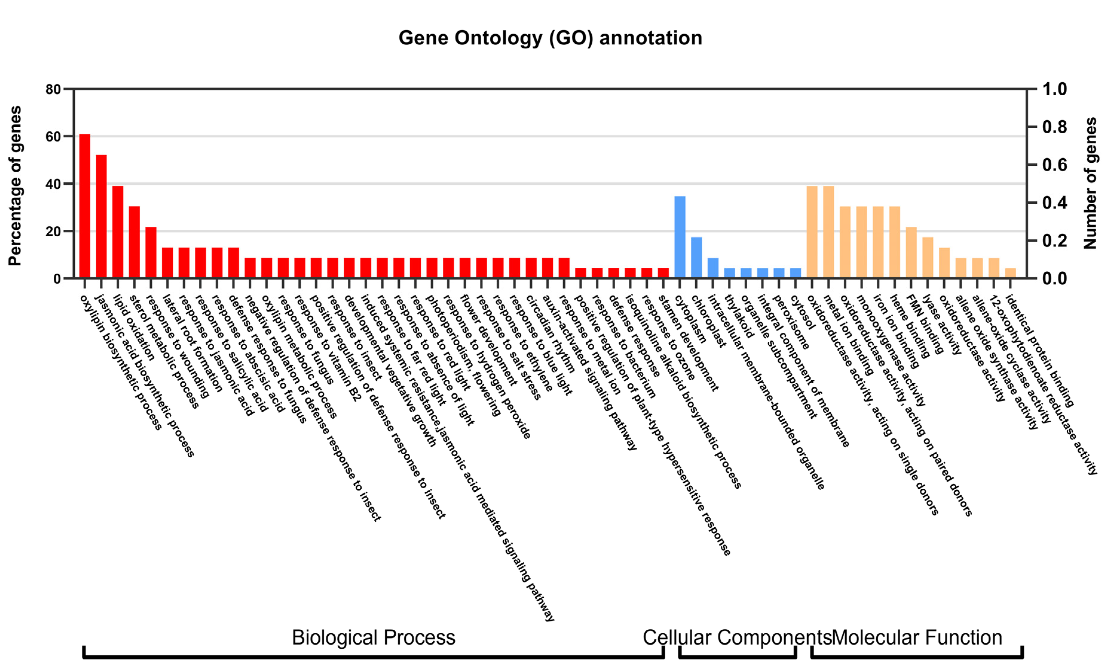 Ijms 23 09384 g008 550