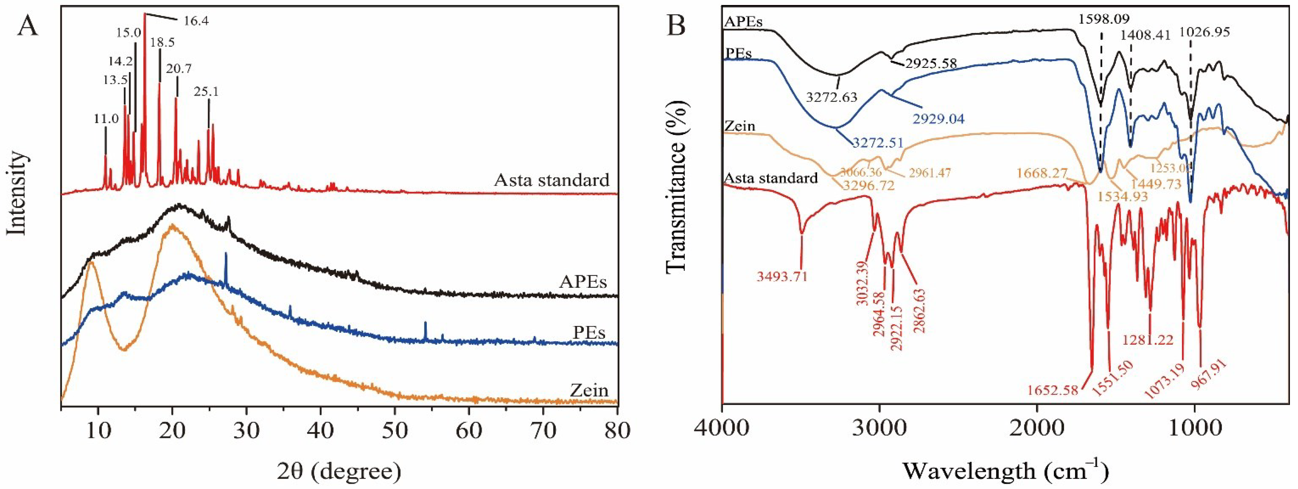 Ijms 23 09386 g002 550