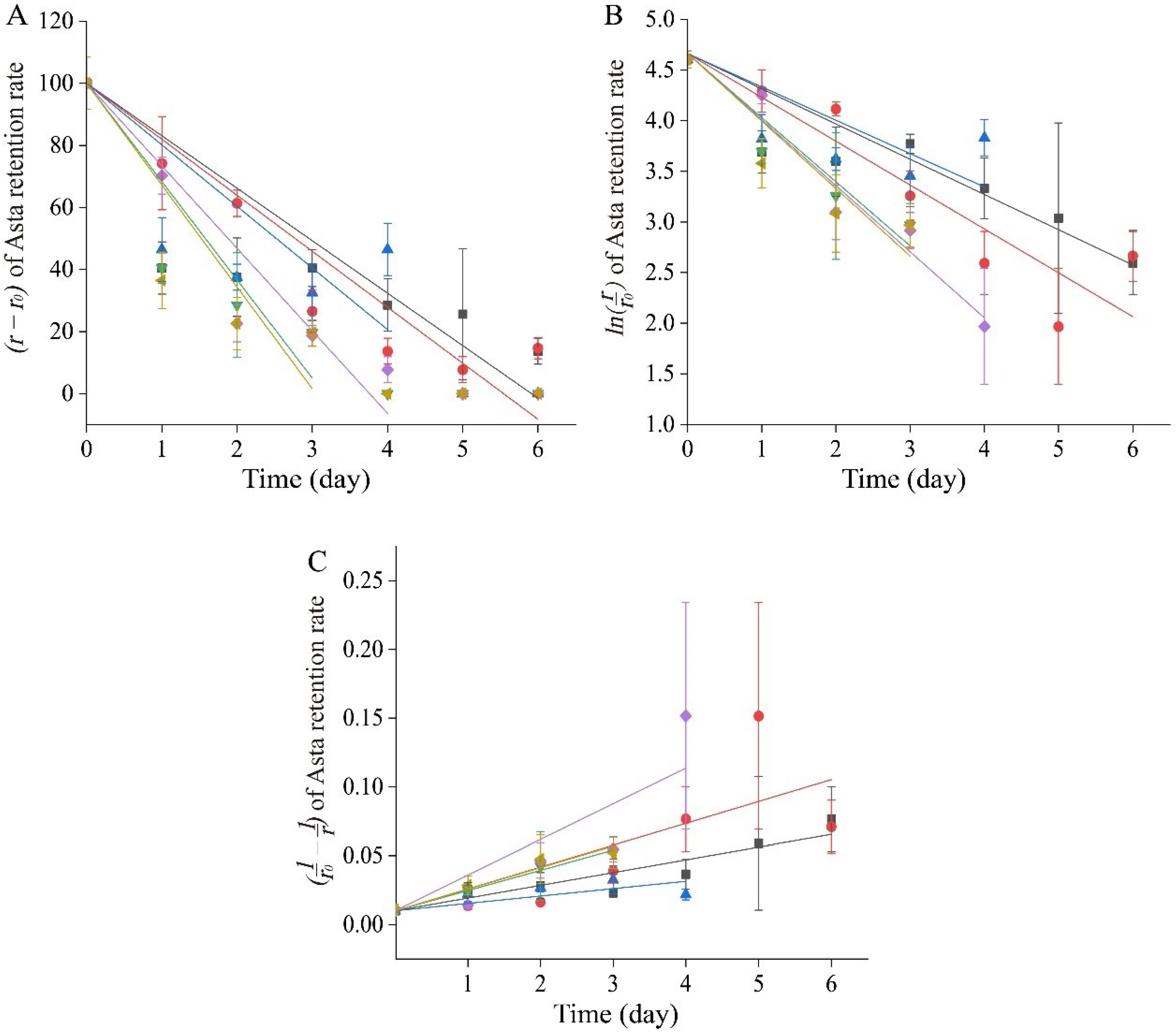 Ijms 23 09386 g007 550