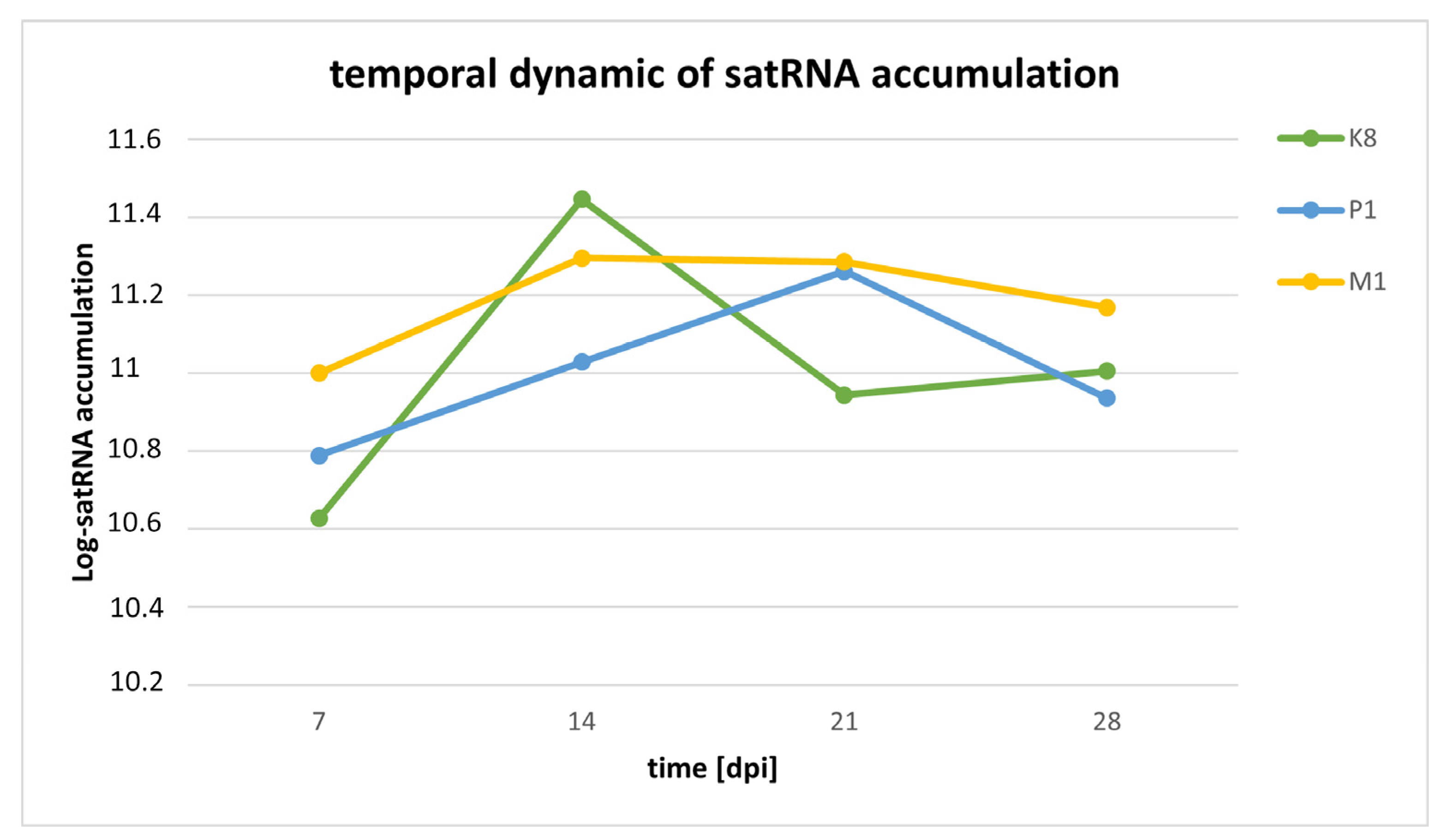 Ijms 23 09393 g005 Ijms 23 09393 g005