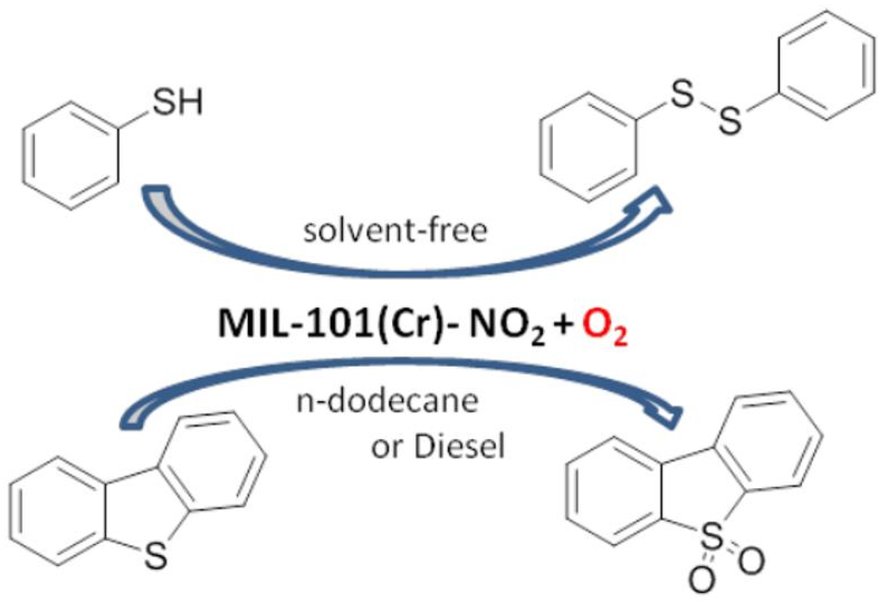 Ijms 23 09396 sch003