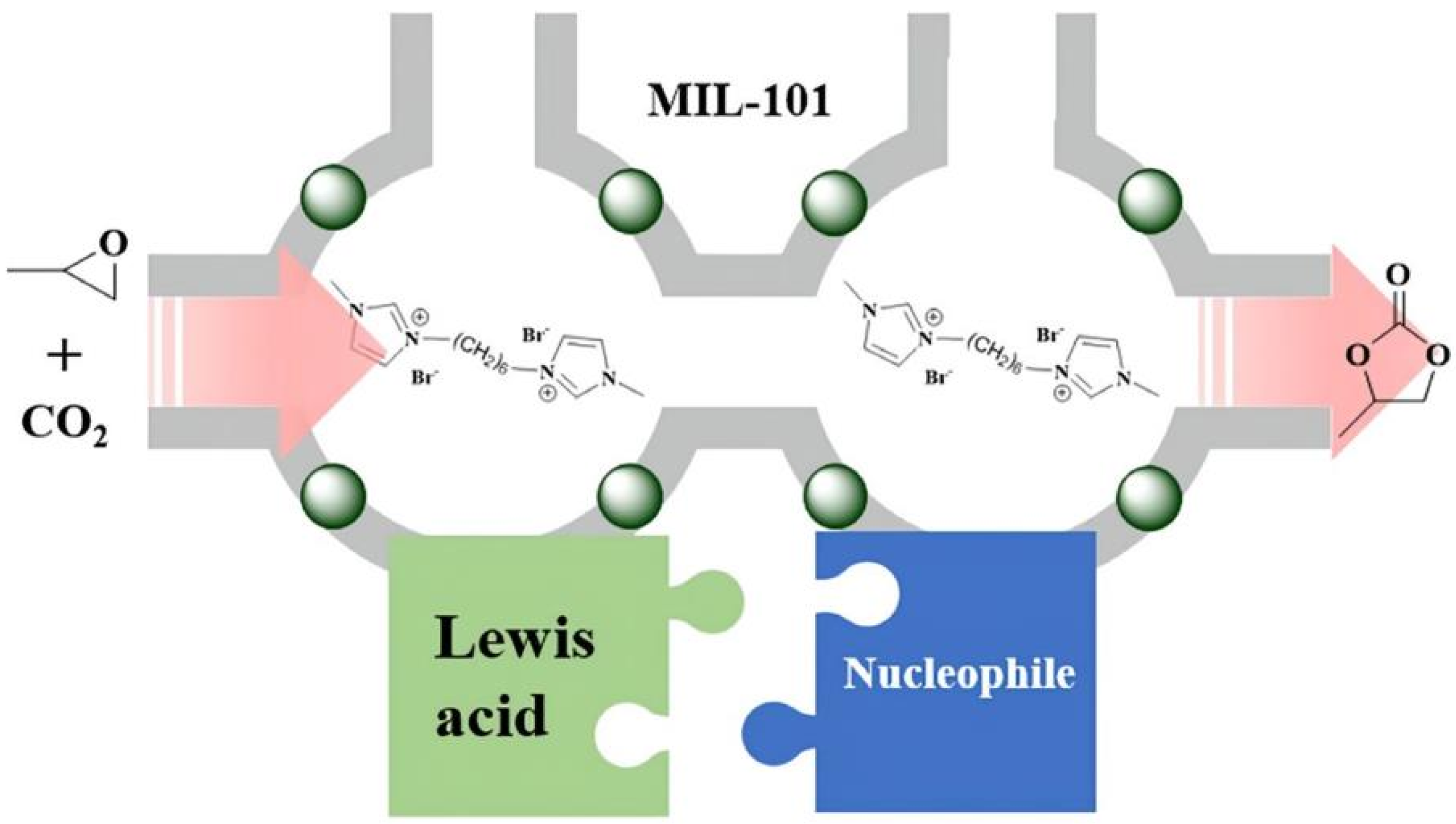 Ijms 23 09396 sch005