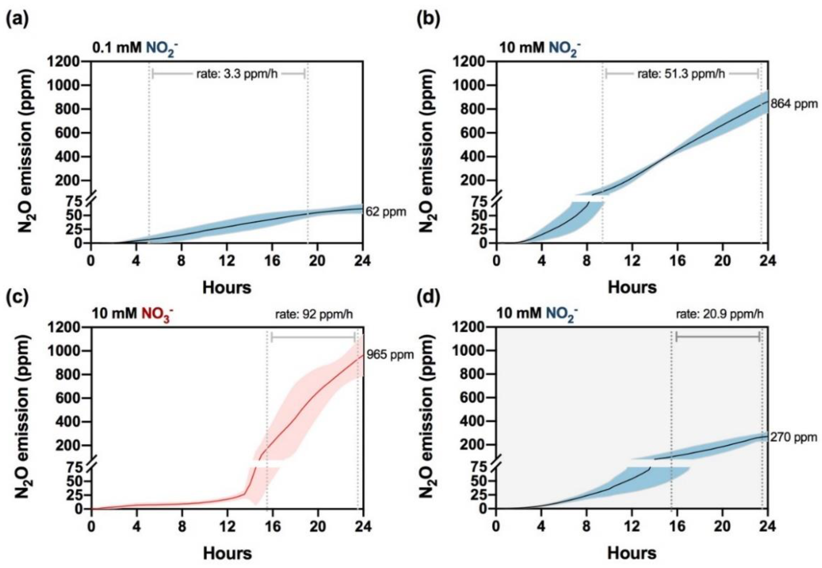 Ijms 23 09412 g002 550