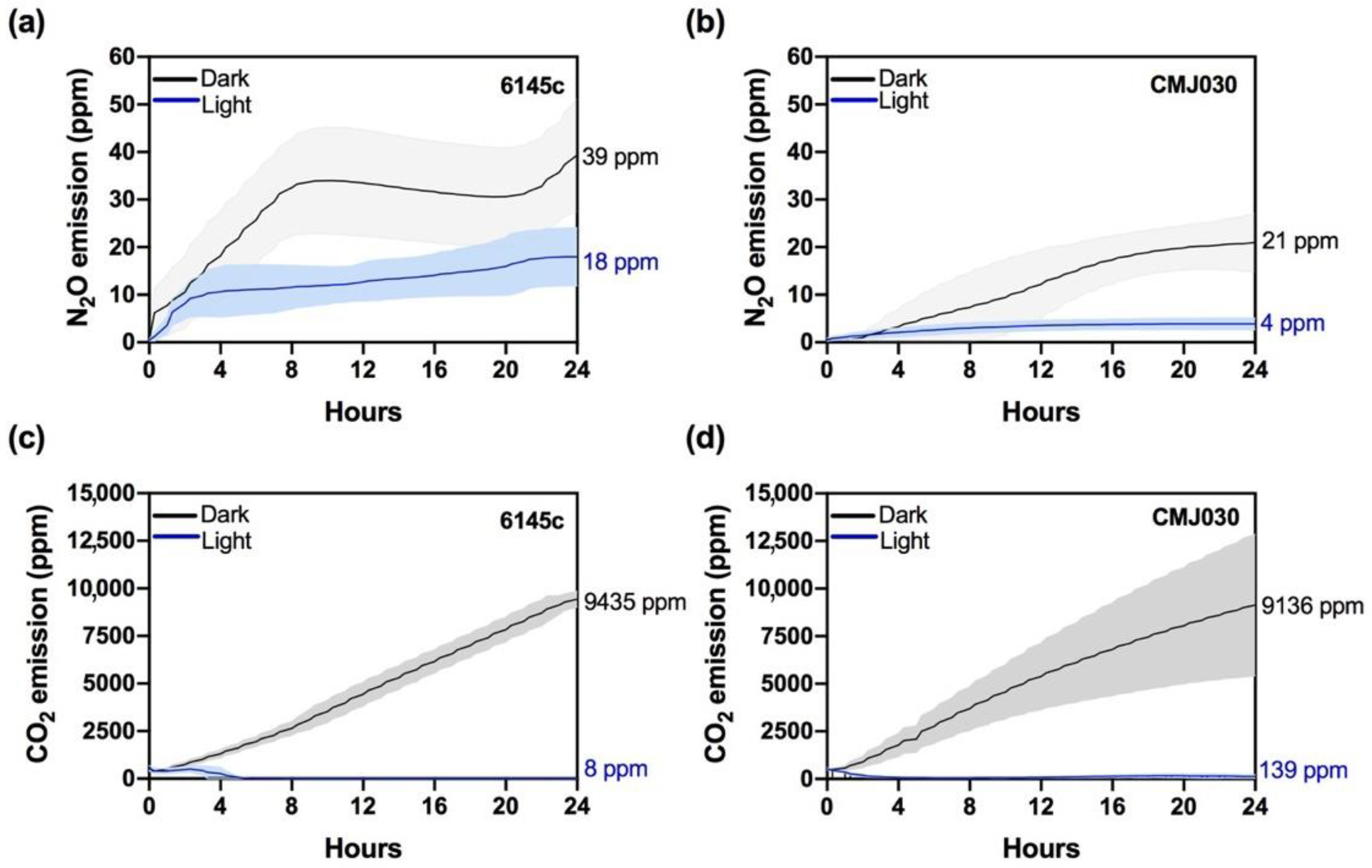 Ijms 23 09412 g005 550