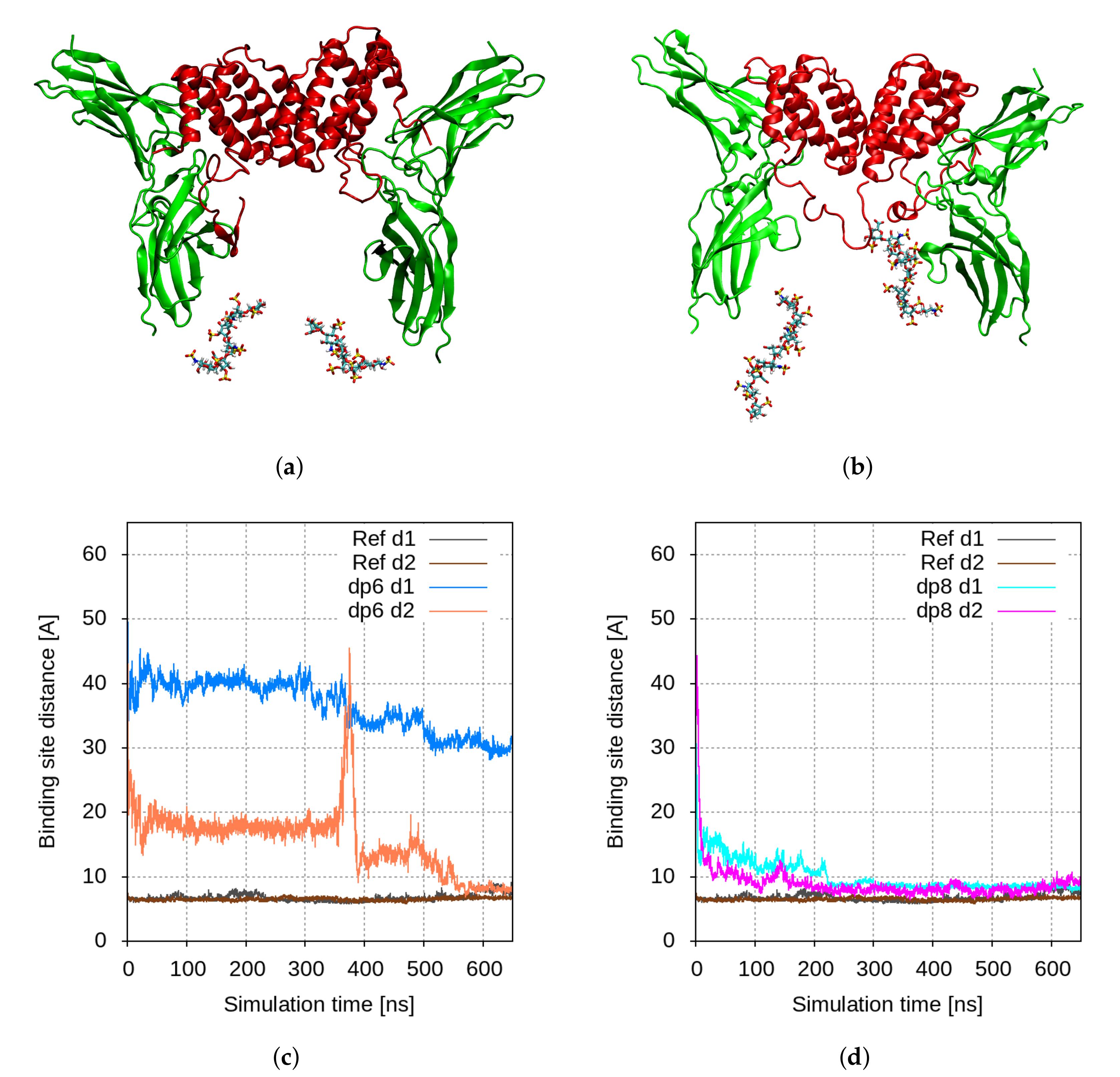 Ijms 23 09415 g005 550
