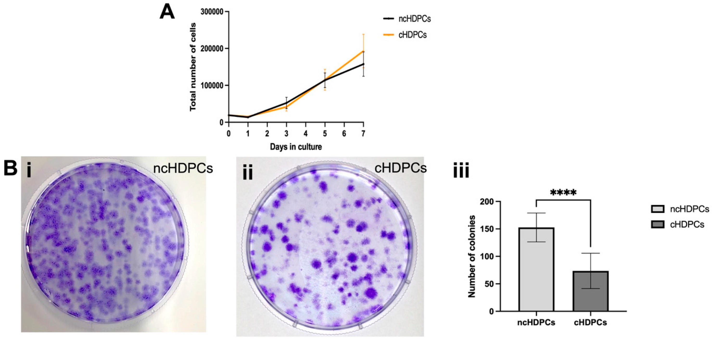 Ijms 23 09425 g002 550