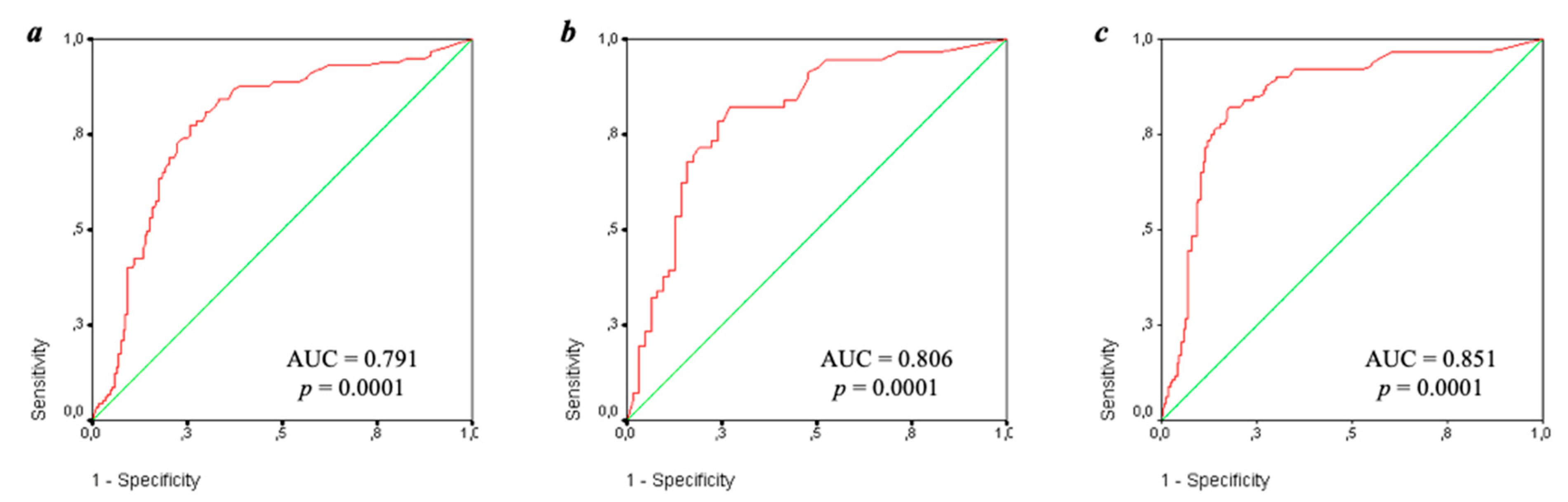 Ijms 23 09432 g002 550