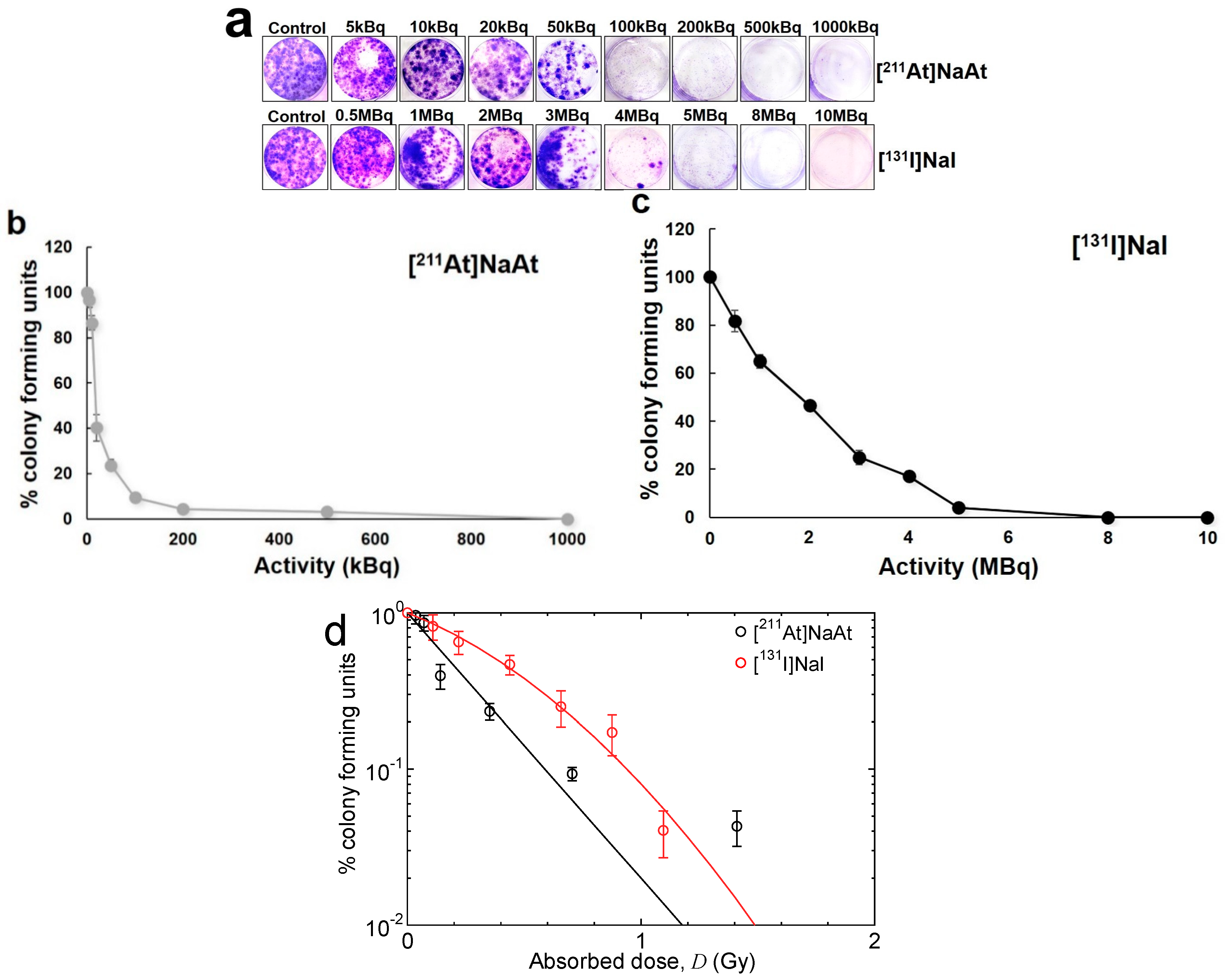 Ijms 23 09434 g002 550