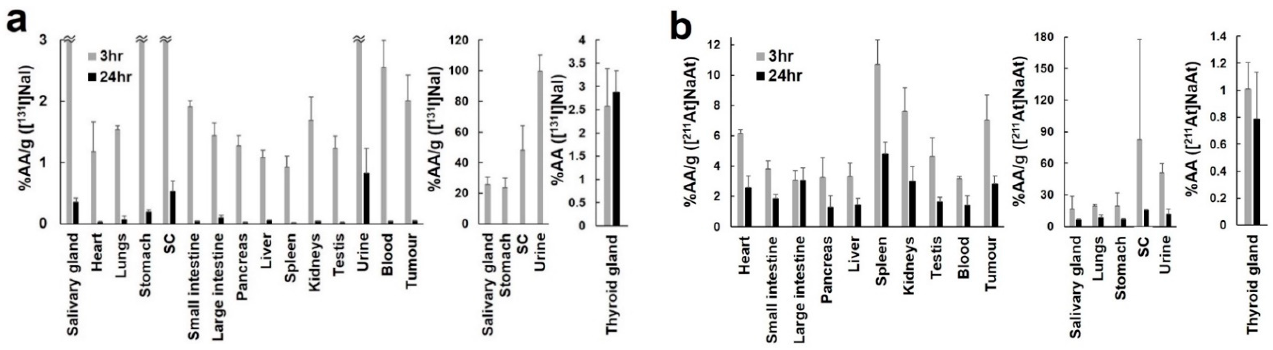 Ijms 23 09434 g003 550