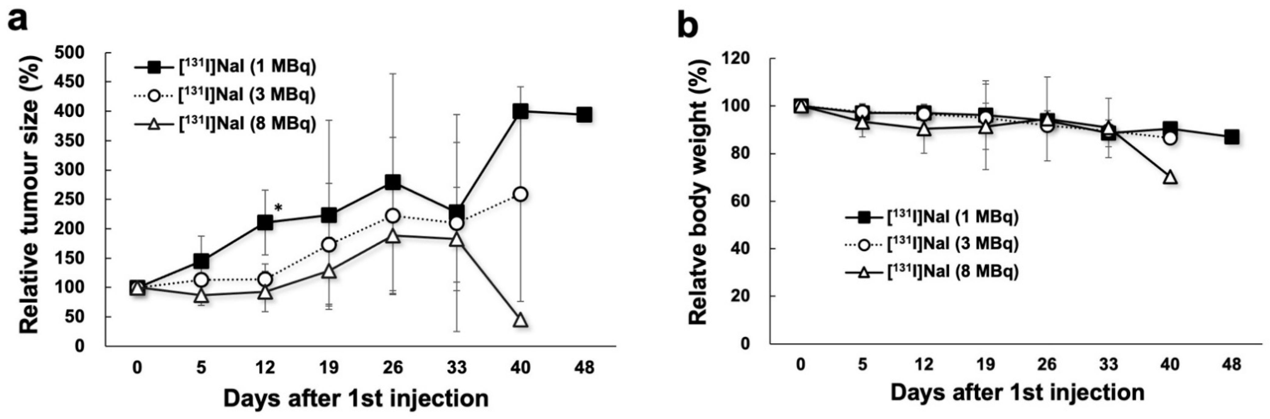Ijms 23 09434 g004 550