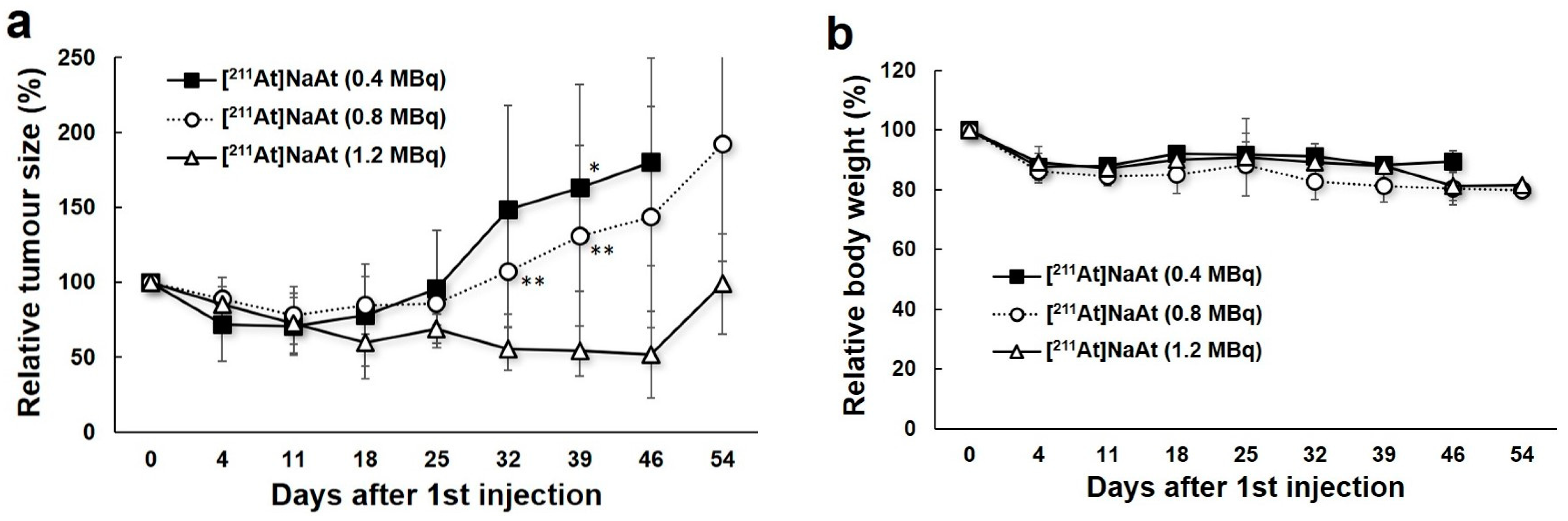 Ijms 23 09434 g005 550