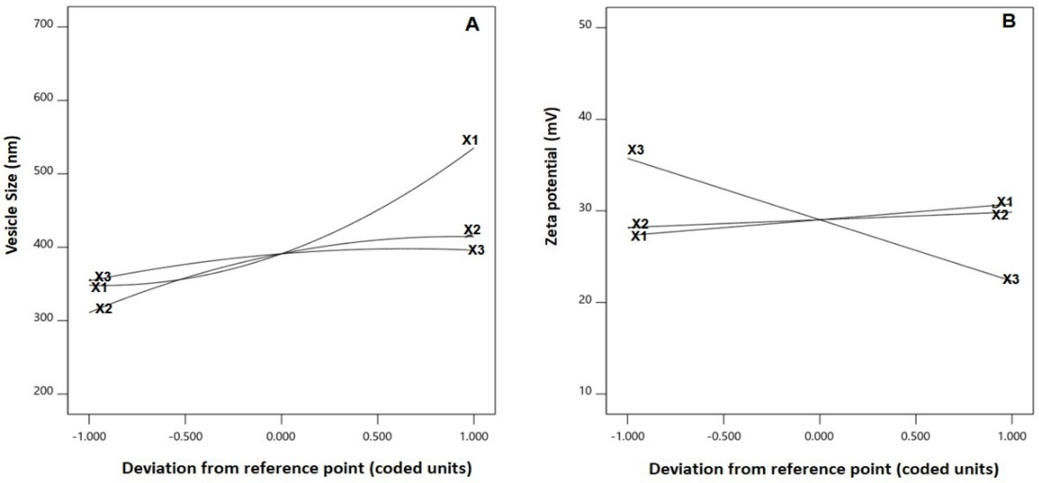 Ijms 23 09440 g003 Ijms 23 09440 g003