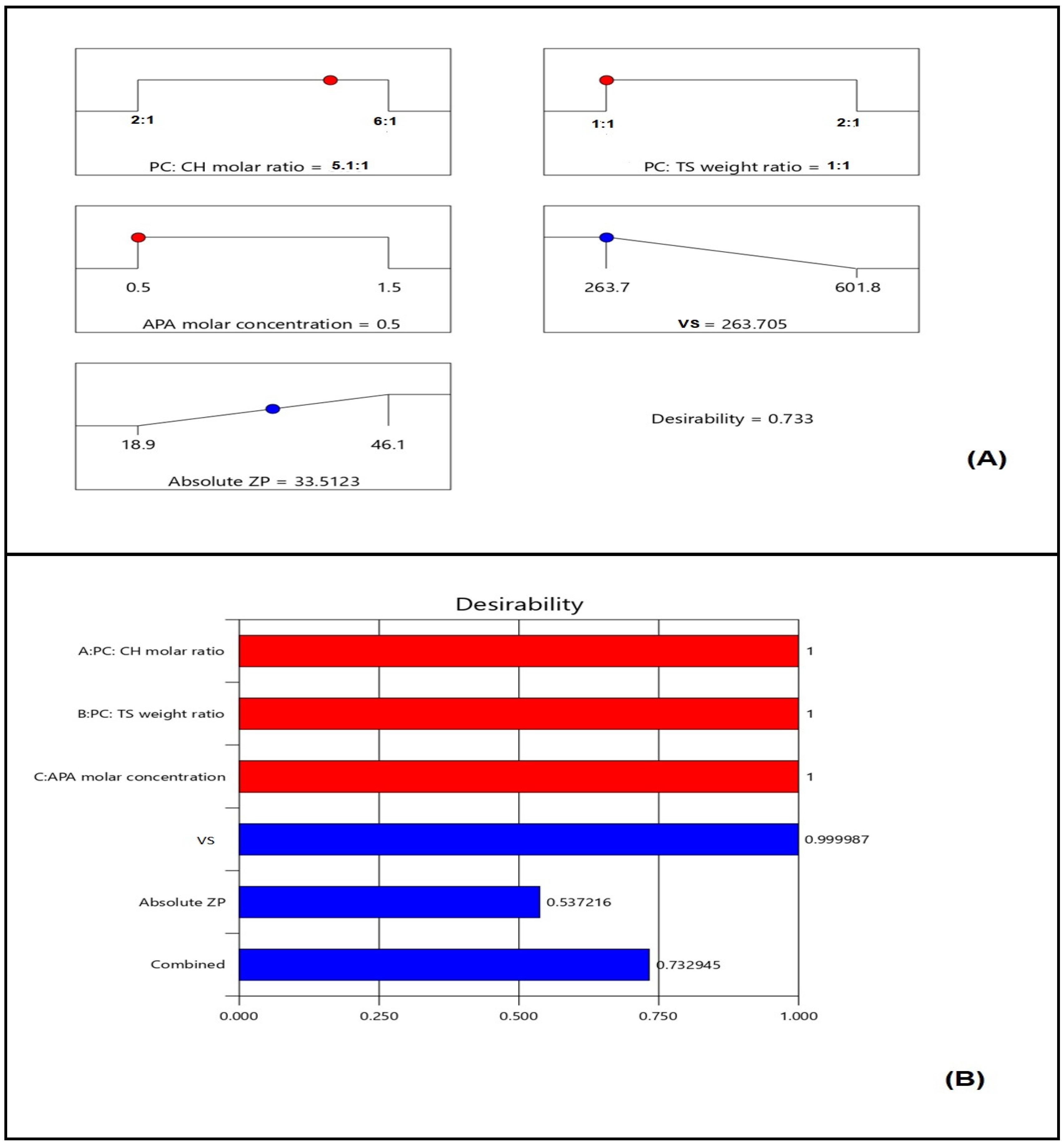 Ijms 23 09440 g006 Ijms 23 09440 g006