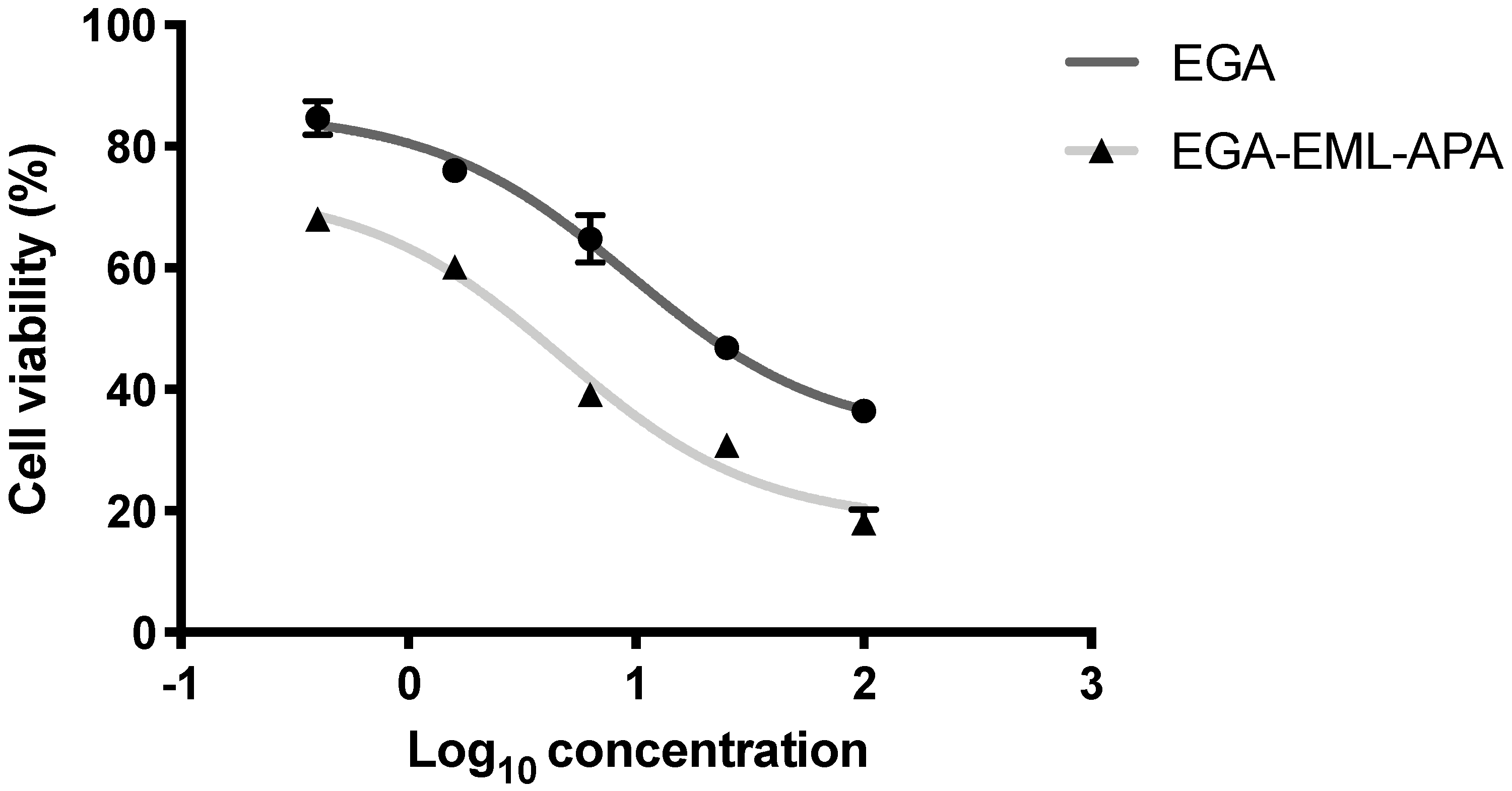 Ijms 23 09440 g008 Ijms 23 09440 g008