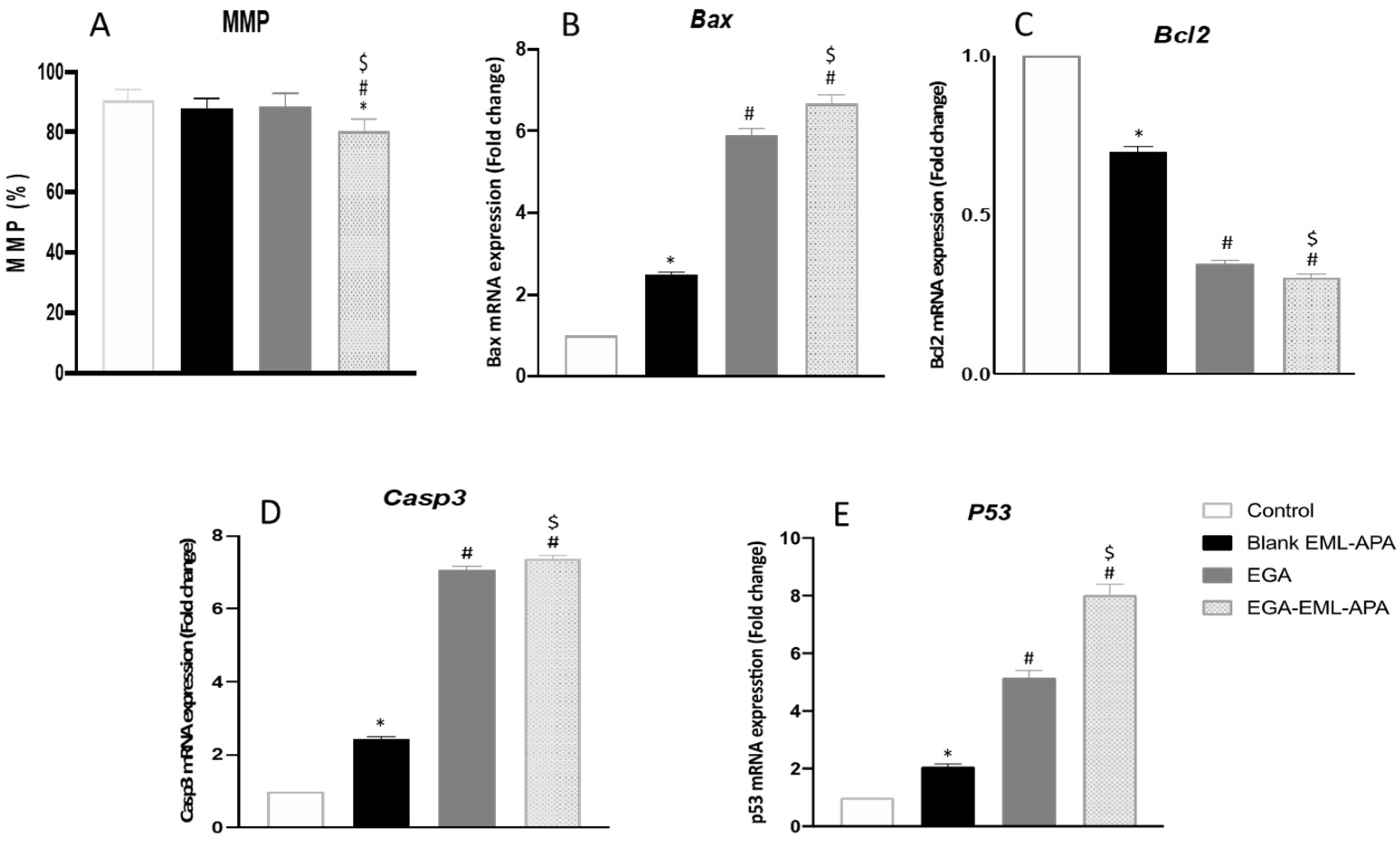 Ijms 23 09440 g011 Ijms 23 09440 g011