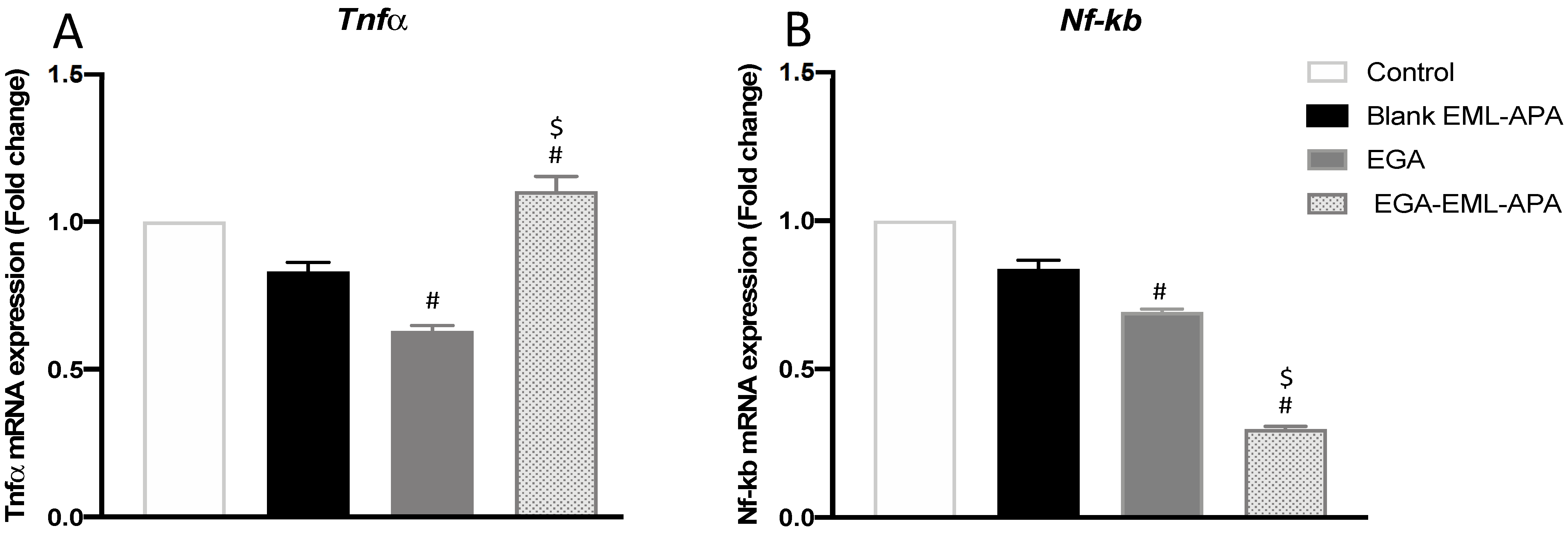 Ijms 23 09440 g012 Ijms 23 09440 g012