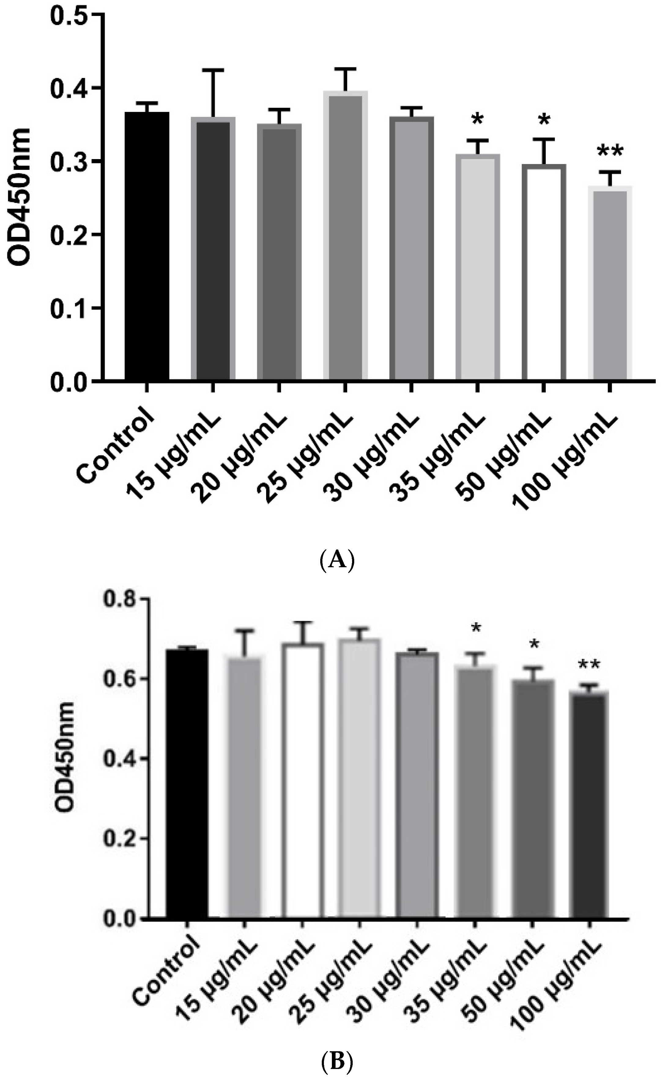 Ijms 23 09441 g002 Ijms 23 09441 g002