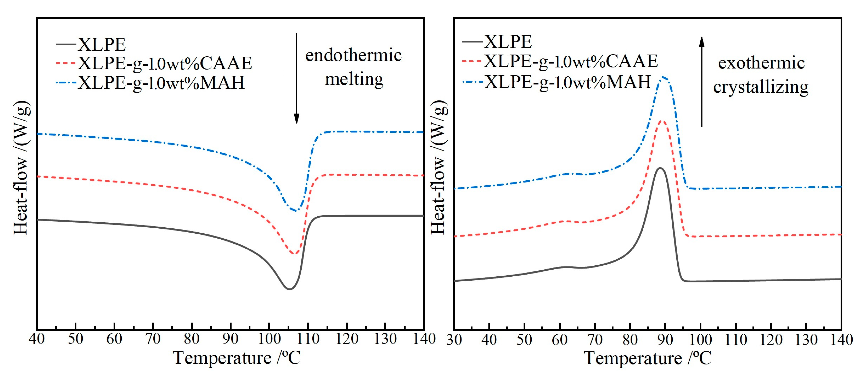 Ijms 23 09450 g003 550