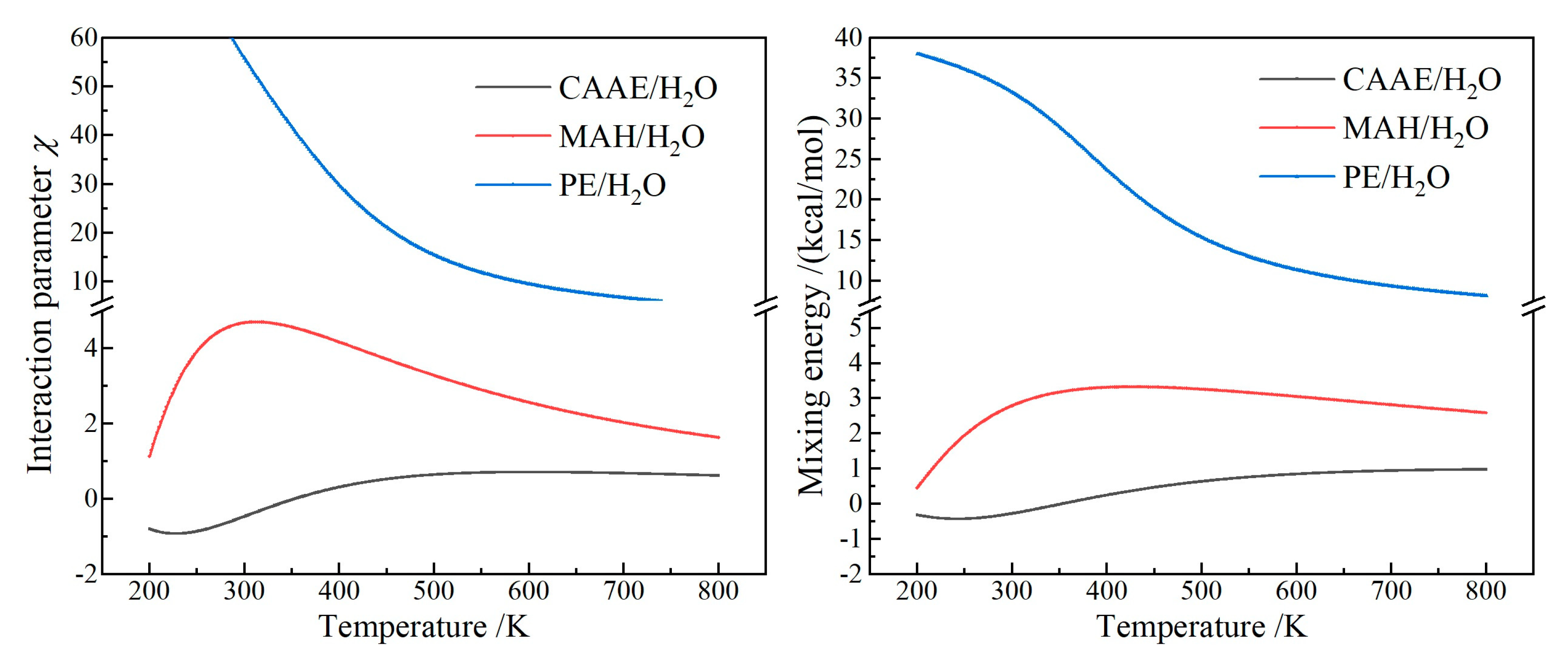 Ijms 23 09450 g007 550
