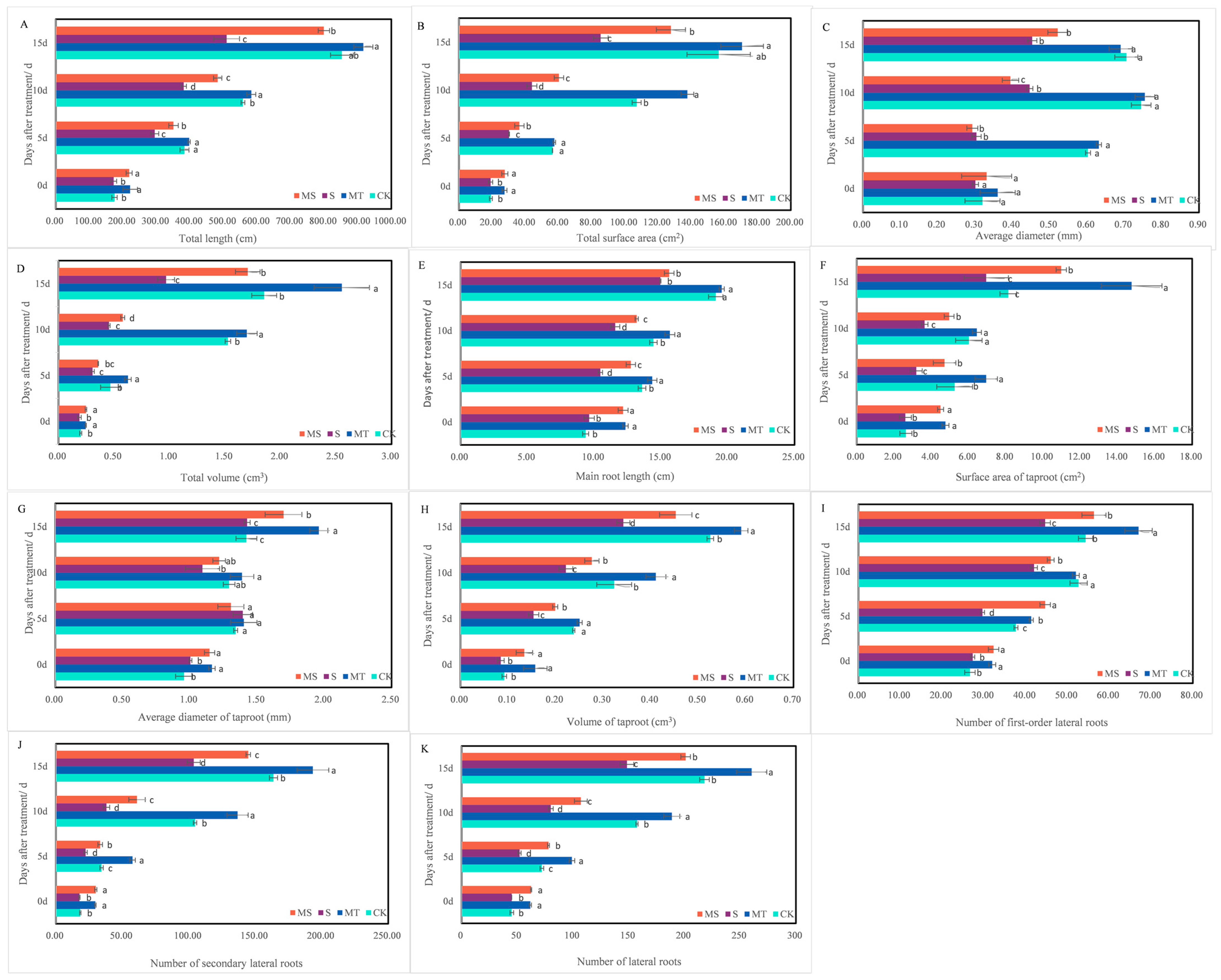 Ijms 23 09456 g002 550