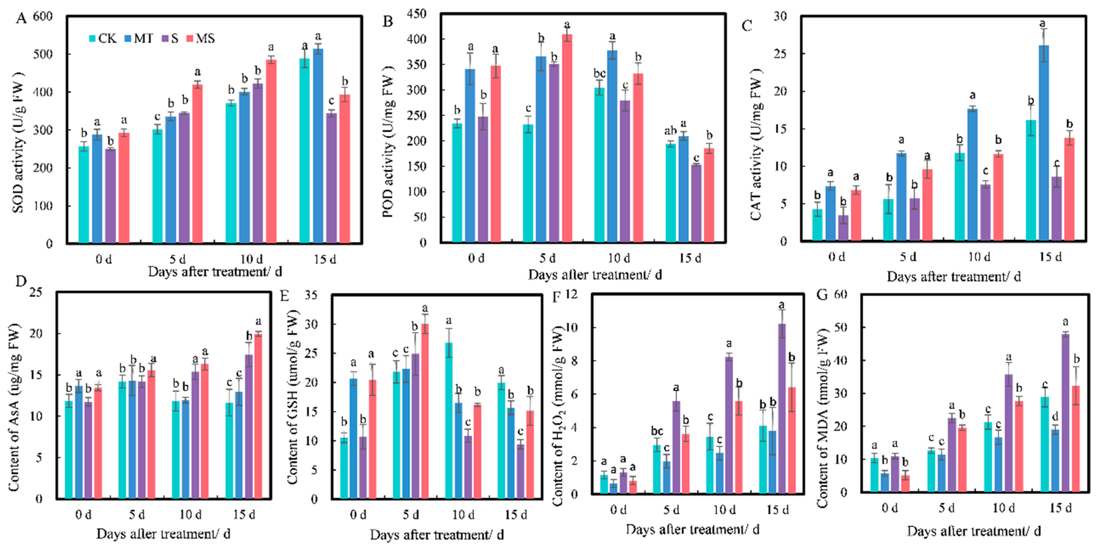 Ijms 23 09456 g003 550