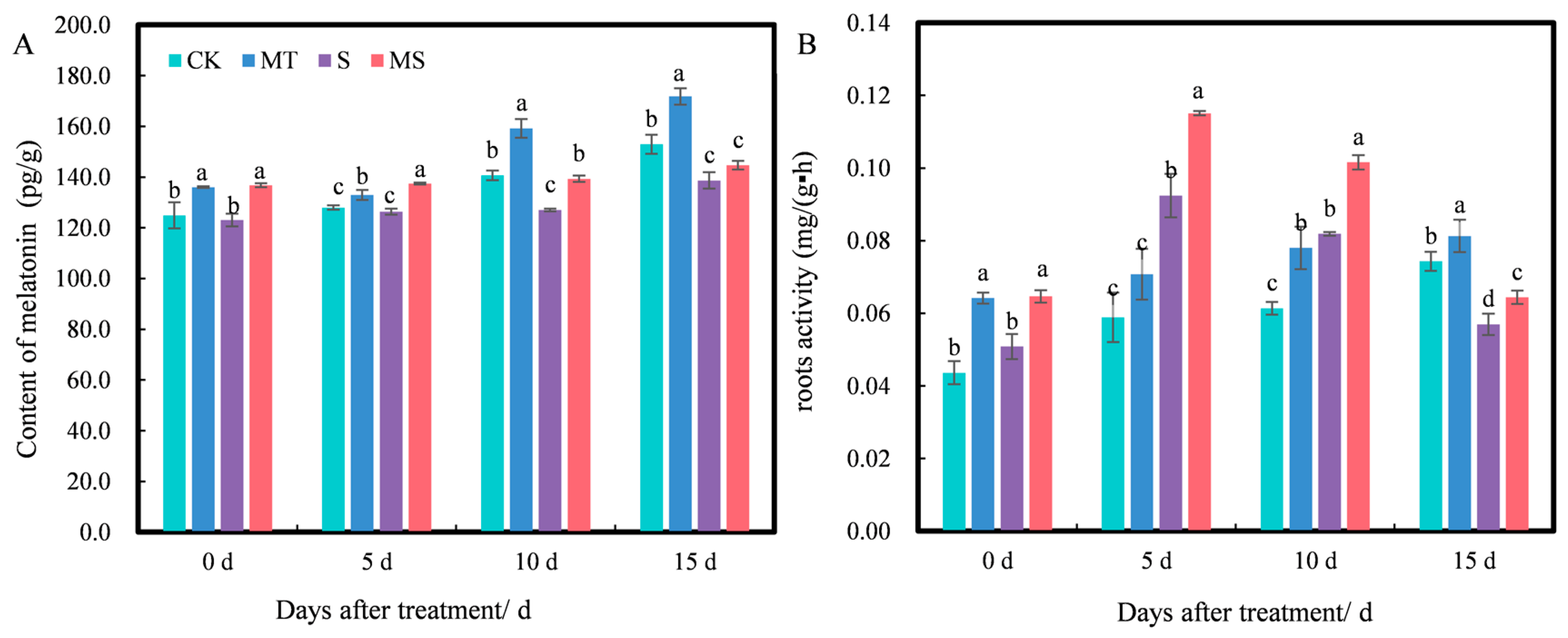 Ijms 23 09456 g006 550