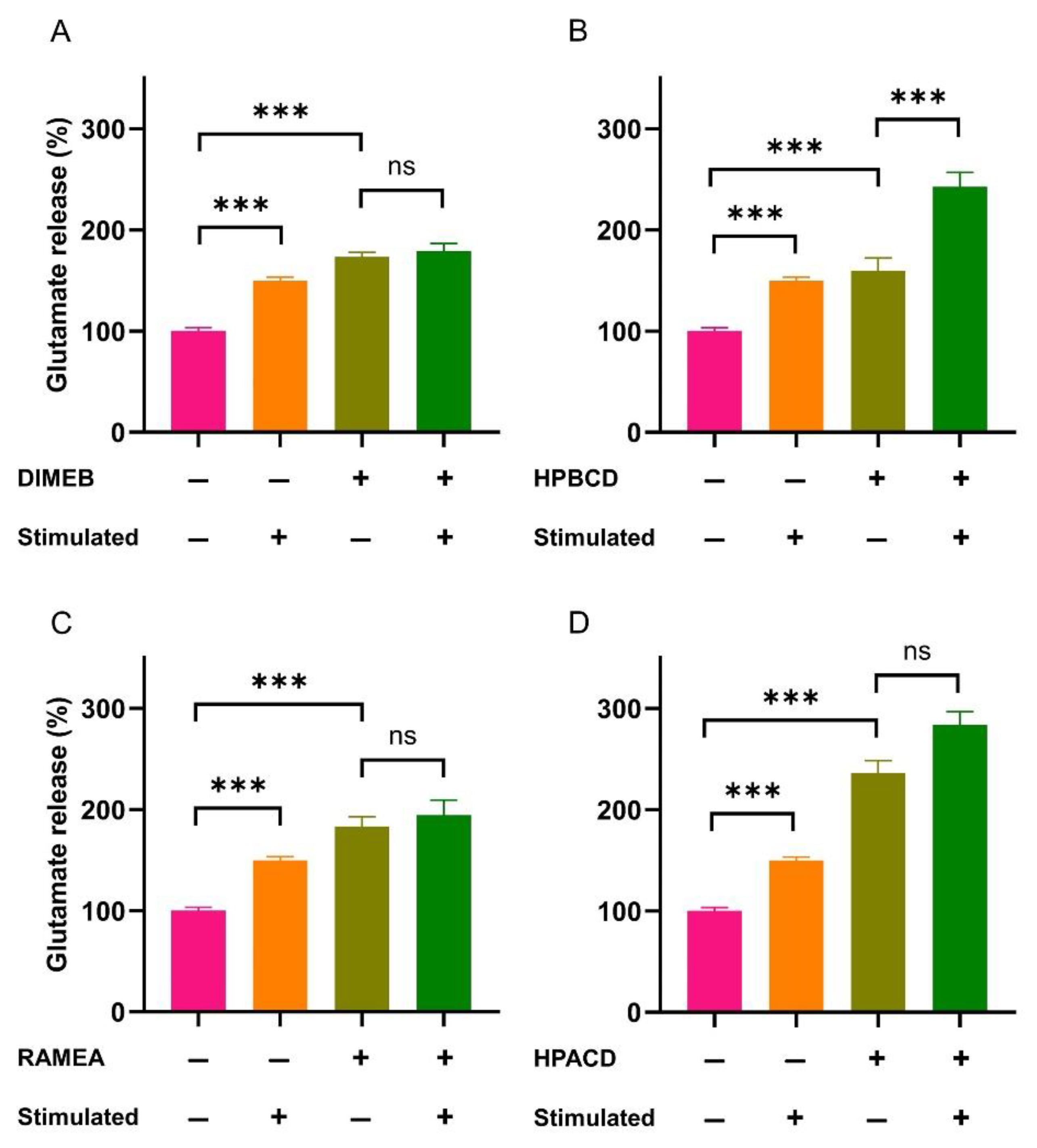 Ijms 23 09460 g003 Ijms 23 09460 g003