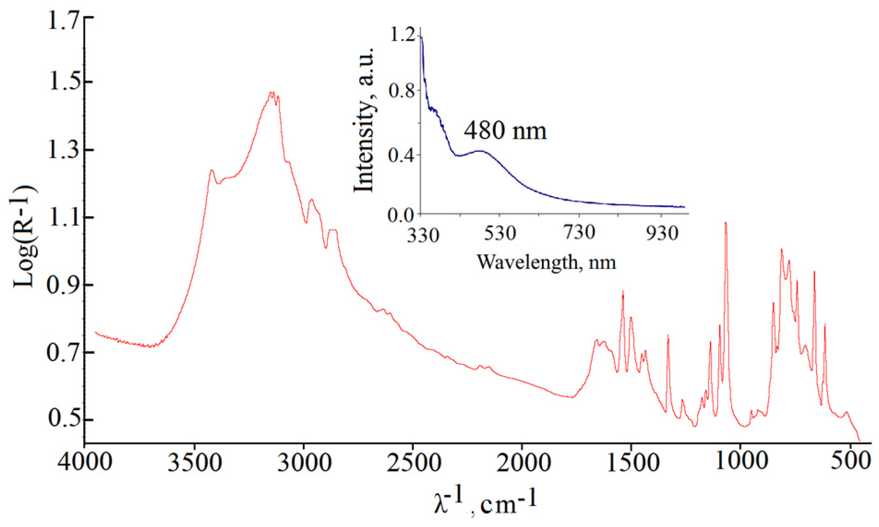 Ijms 23 09461 g010 550