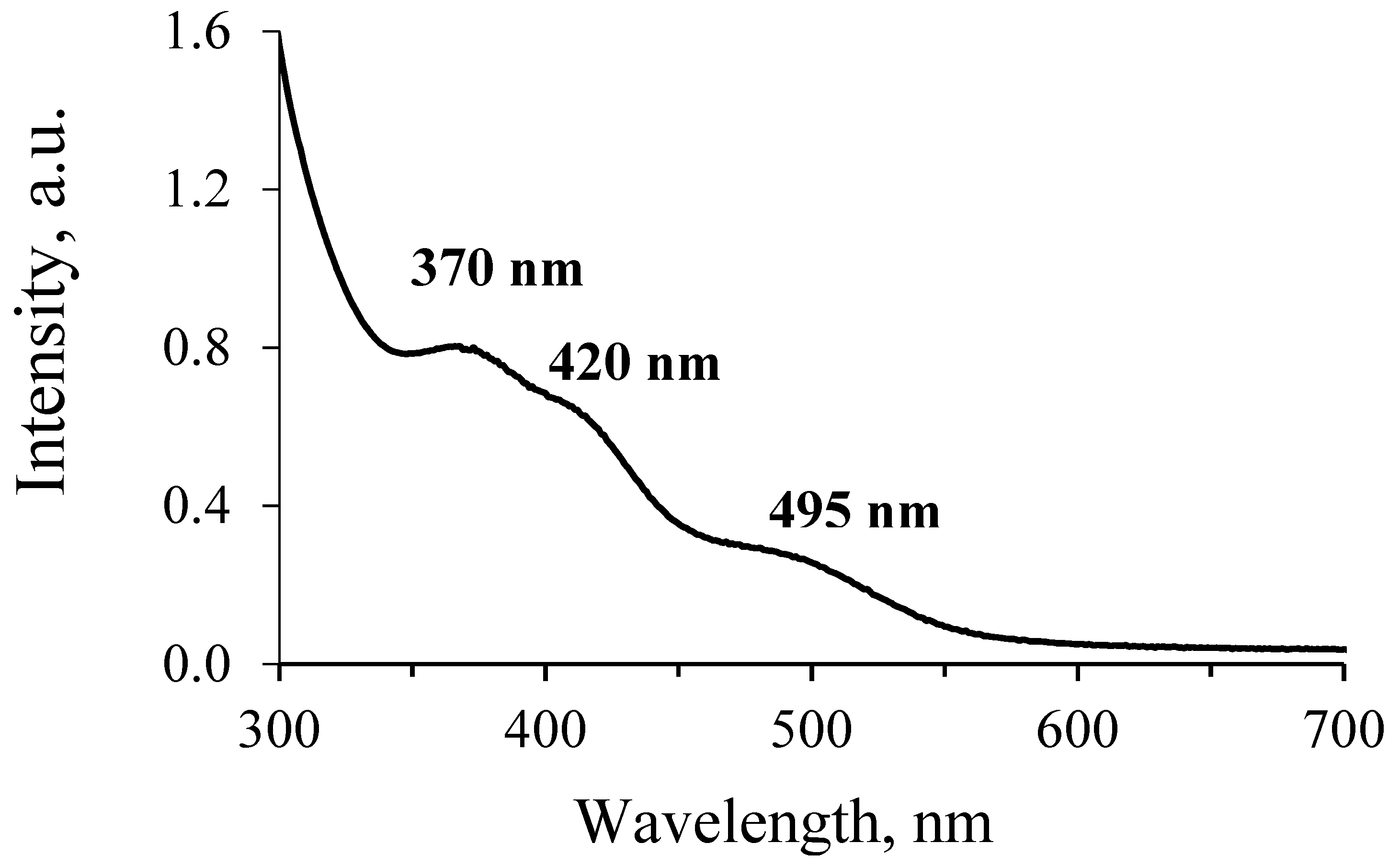 Ijms 23 09461 g011 550