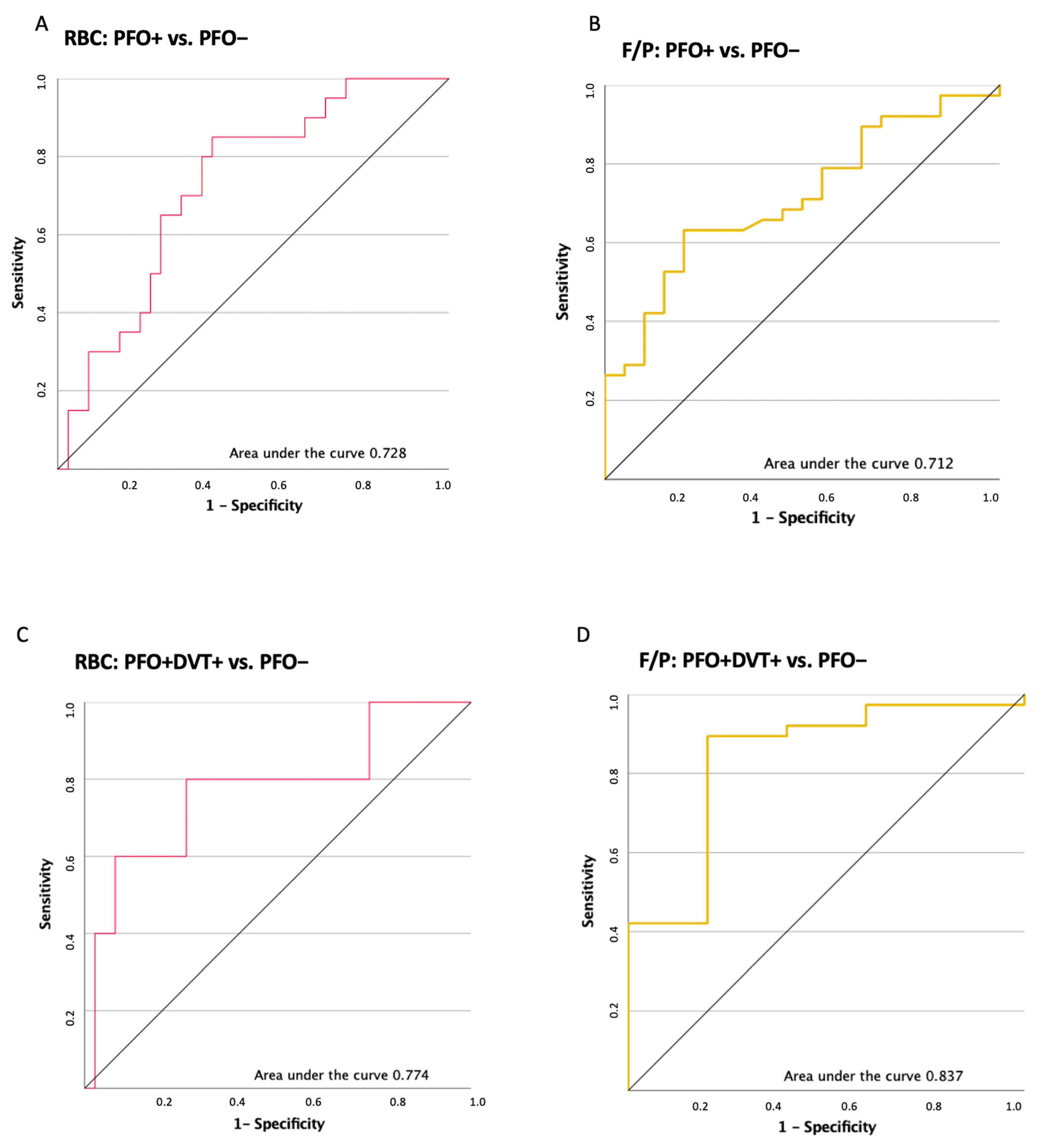 Ijms 23 09474 g003 550