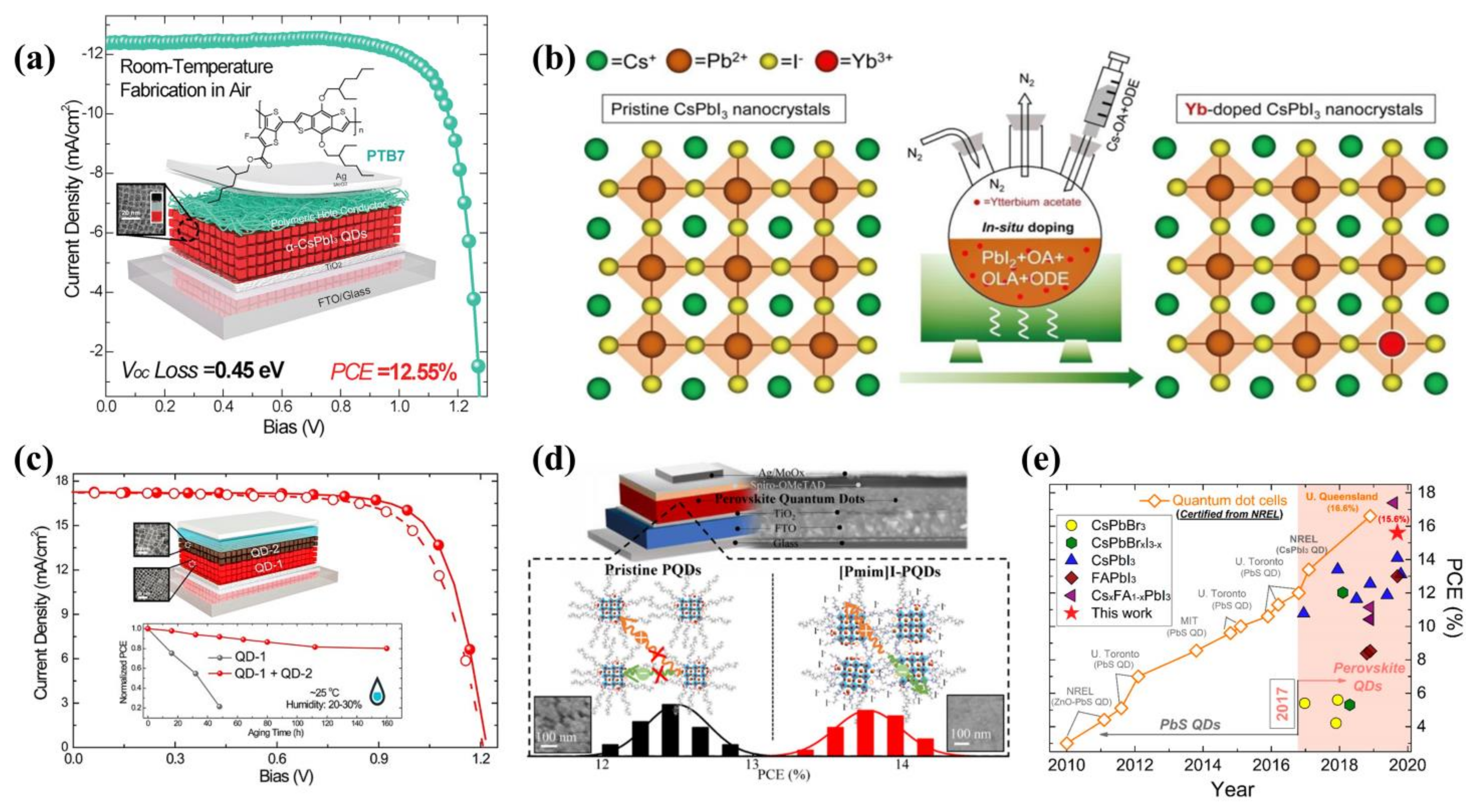 Ijms 23 09482 g010 550