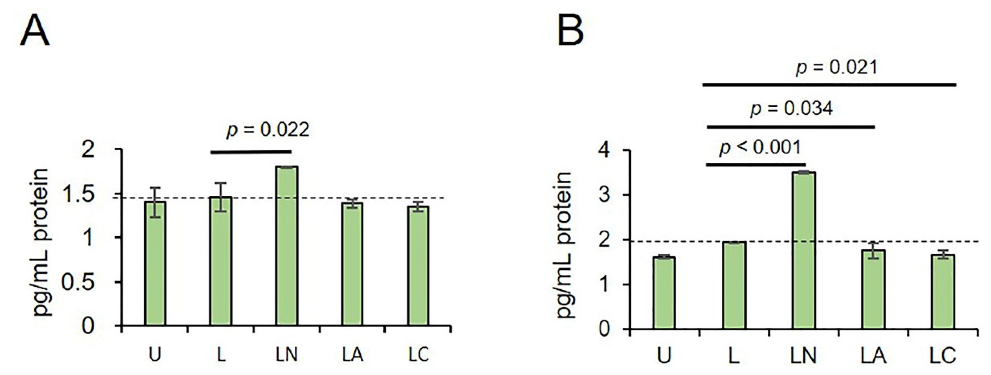 Ijms 23 09484 g005 550