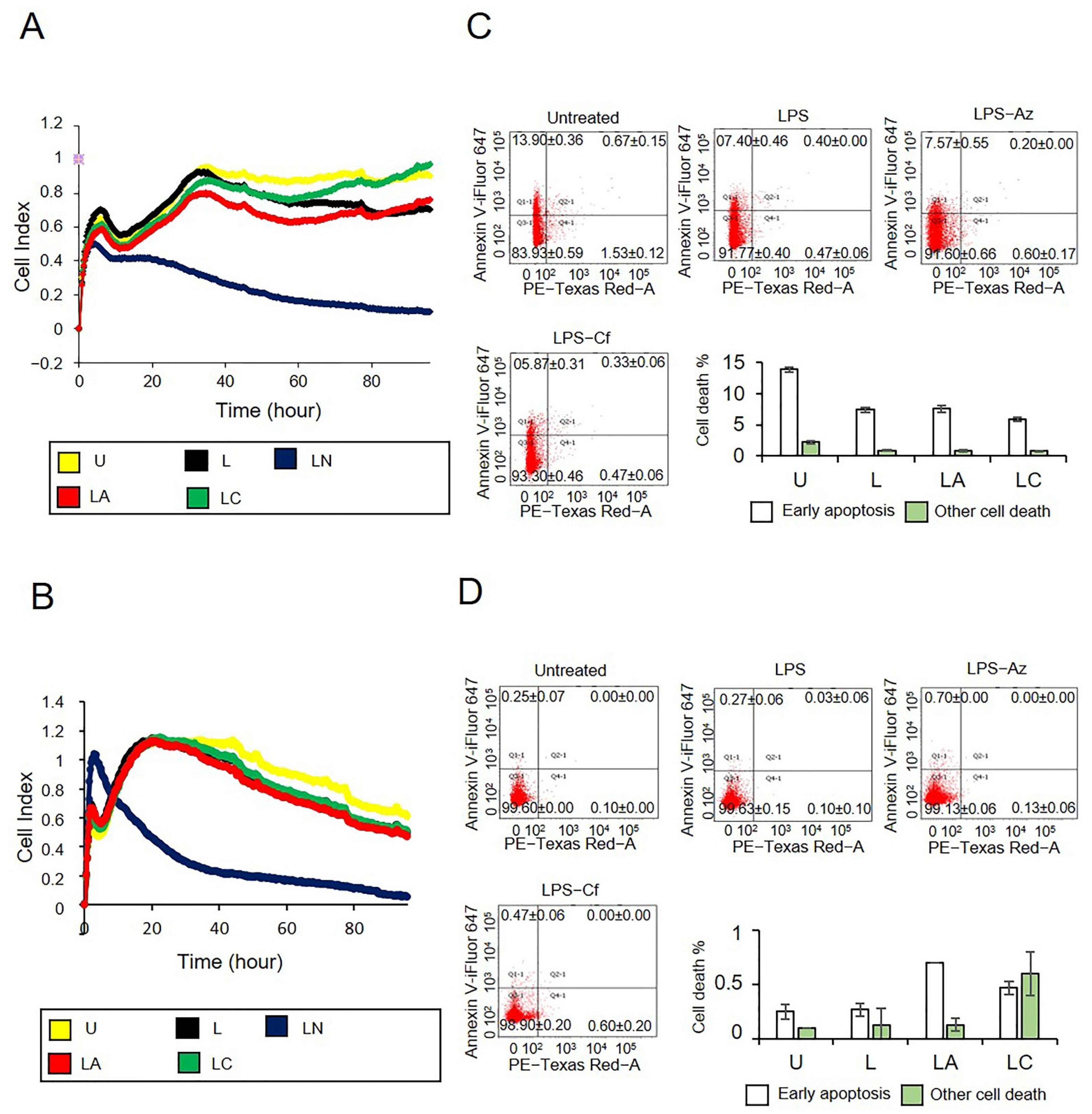 Ijms 23 09484 g006 550